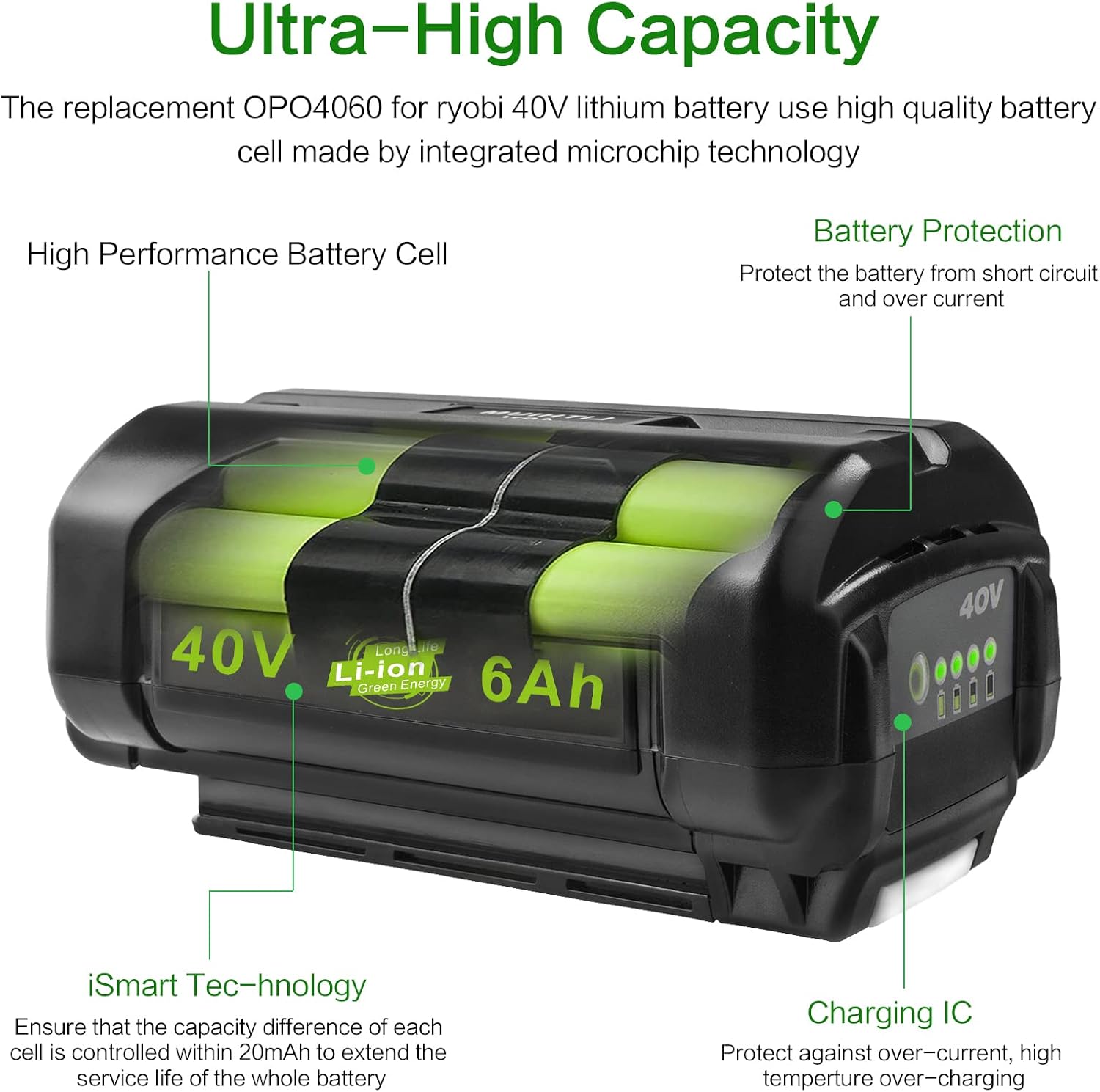Futurebatt [2-Pack] High Output 6.0 Ah! 40 Volt Replacement Battery for RYOBI 40V Power Tools OP4026 OP40201 OP4030 OP4040 OP4050 OP4060 for RYOBI 40V Batteries