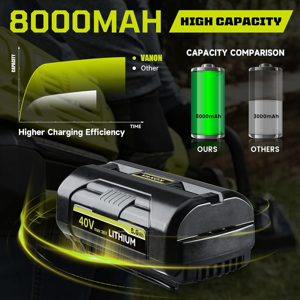 VANON OP4040 8.0Ah 40V Lithium-Ion Battery Compatible with Ryobi 40V Tools Replacement for OP4015 OP4026 OP40201 OP40261 OP4030 OP40401 OP4050 OP40501 RY40200 with LED Indicator 2-Pack
