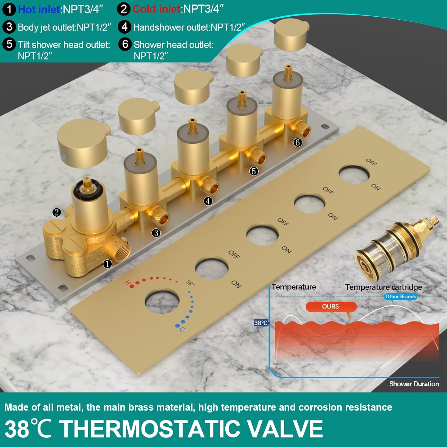 HOMEDEC 15.7x31.5' Rainfall and 6' Dual Shower Heads with Handheld Spray Combo, Full Body Shower System with 6pcs Body Jets, Brushed Gold