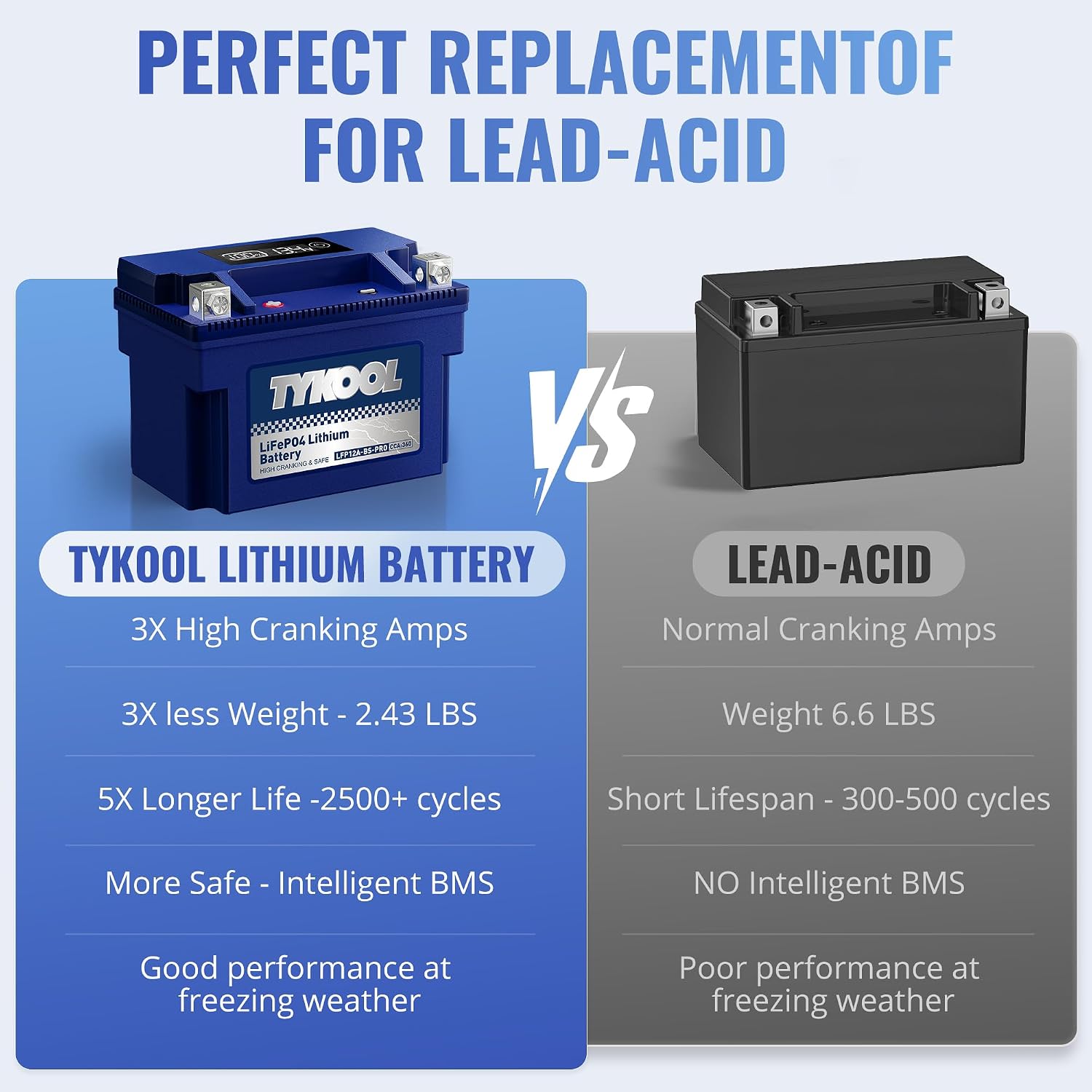 TYKOOL YT12A-BS 360CCA,3X Cranking Amps,5X Life,High Performance LiFePO4 Lithium Motorcycle Battery,Fits for 1000cc Aprillia and Suzuki,Husqvarna 701 Vitpilen,KTM Adventure and Duke