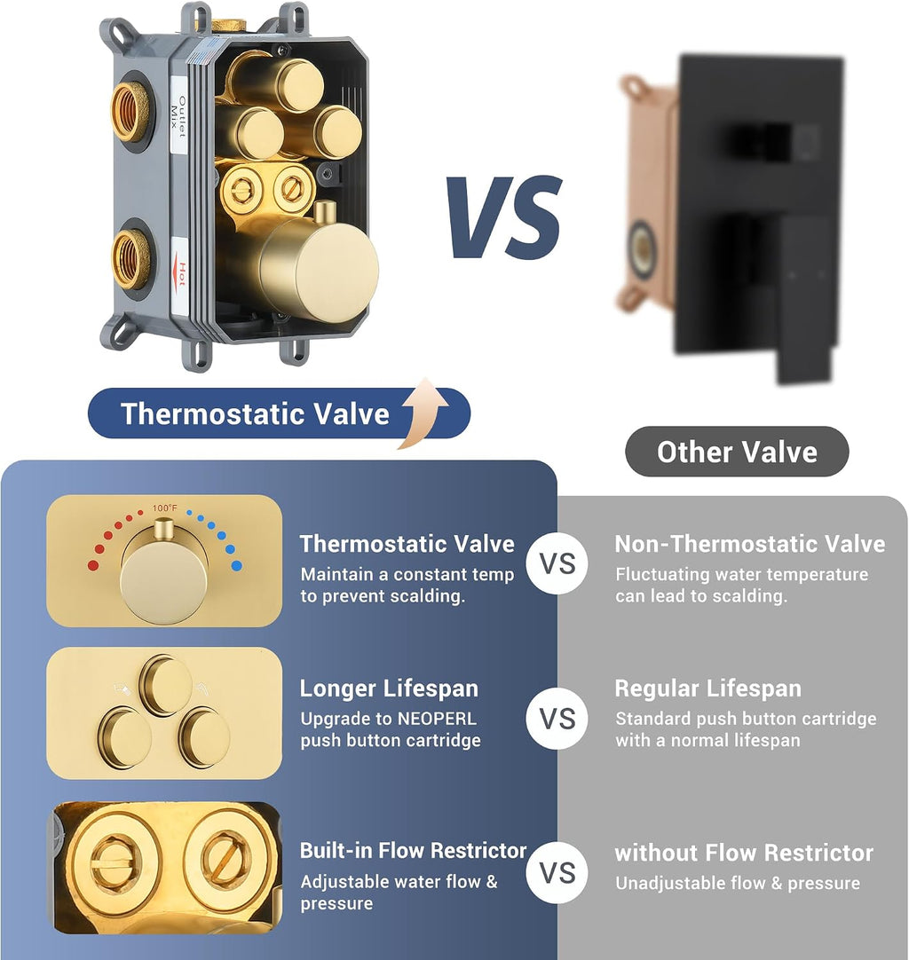 Thermostatic Shower System 22-Inch Rain & Waterfall Large Shower Head, Brushed Gold Luxury Shower Faucet Set with High Pressure Handheld Sprayer, Wall Mount Shower Fixtures Include Valve