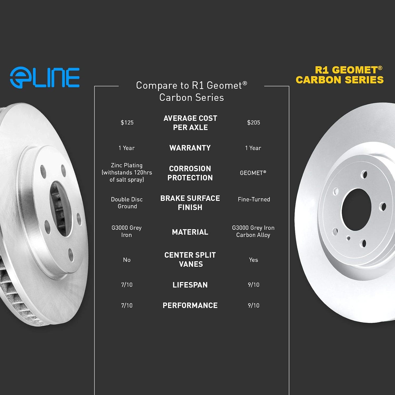 R1 Concepts Front and Rear Brake Kit Fits 2015-2017 Chrysler 200| Ceramic Brake Pads and Blank Brake Rotors| 12.0' Front & 10.9' Rear
