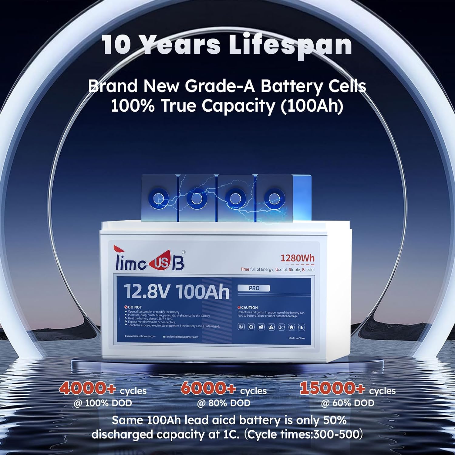 Timeusb 12V 100Ah LiFePO4 Battery Group 31 Deep Cycle Lithium Battery Built-in 100A BMS, 10-Year Lifetime & Grade A Battery Cells Perfect for RV, Solar Home System and Off-grid Application