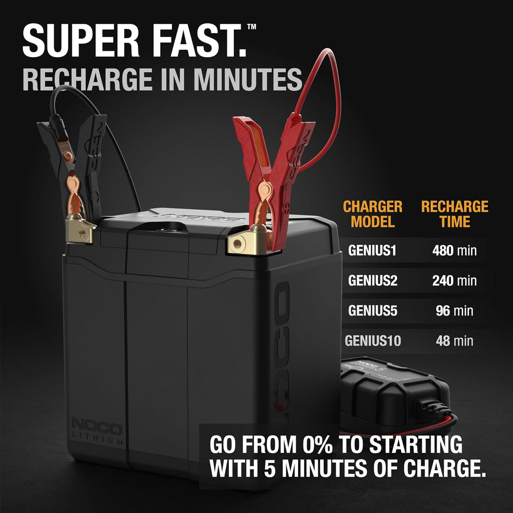 NOCO Lithium NLP30: Ultra-Light 12V Lithium Powersport Battery – Group 30 – 8Ah – 700A Start Power – Intelligent BMS – UL Certifiedc
