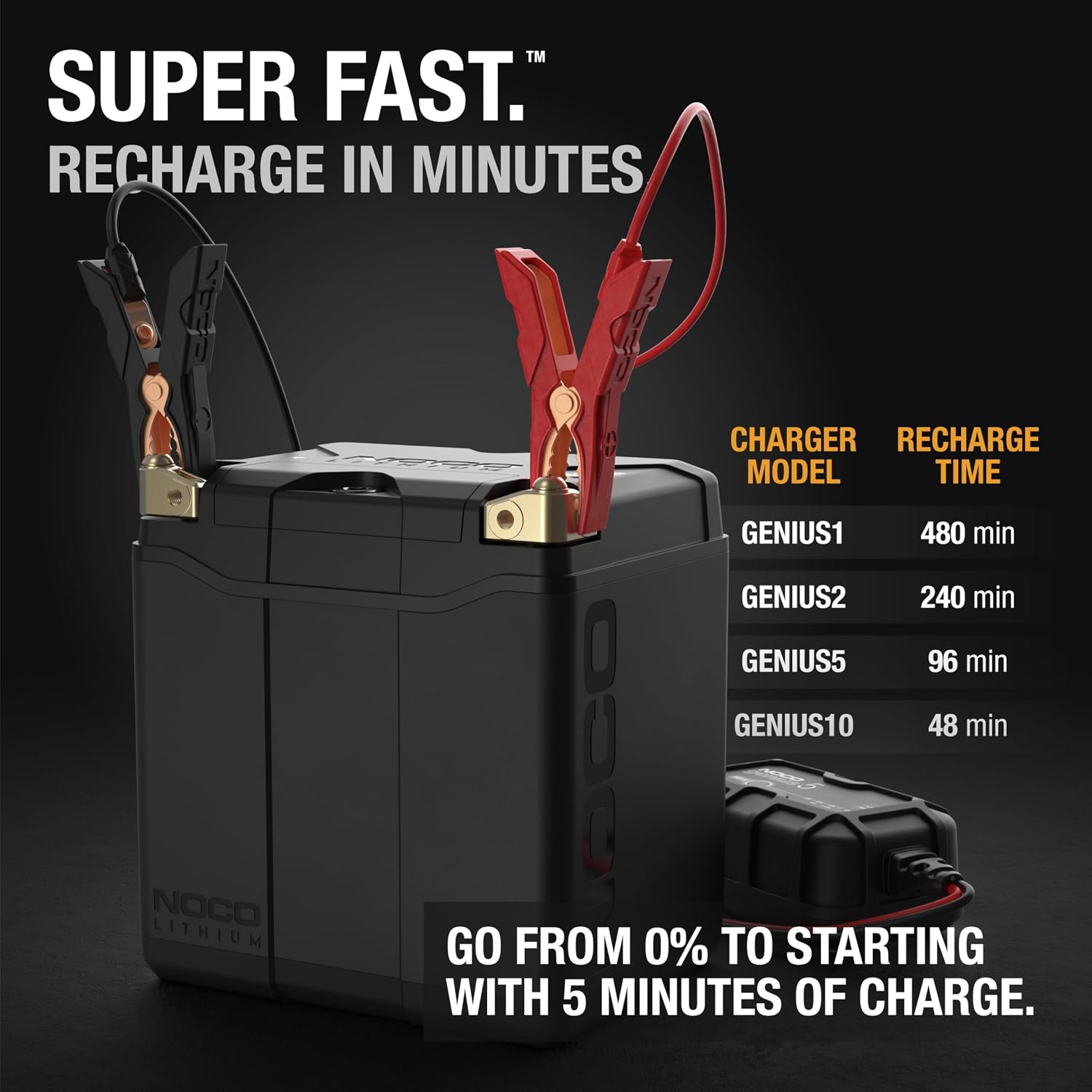 NOCO Lithium NLP30: Ultra-Light 12V Lithium Powersport Battery – Group 30 – 8Ah – 700A Start Power – Intelligent BMS – UL Certifiedc