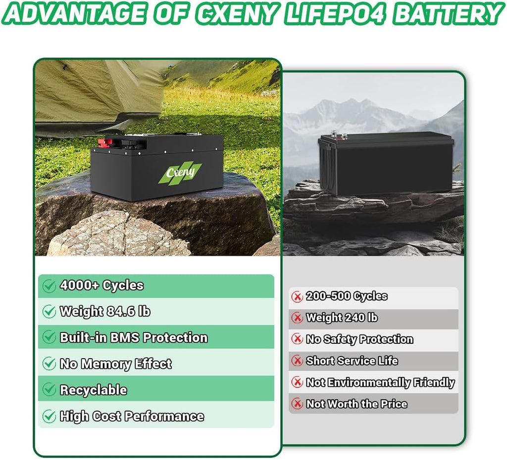 24V 200Ah Lithium Battery 24V LiFePO4 Battery, 5120Wh Power Out, Built-in 200A BMS, 4000+ Deep Cycles, Perfect for RV, Marine, Solar Power System Back-up, Home Energy Storage and Off-Grid Application