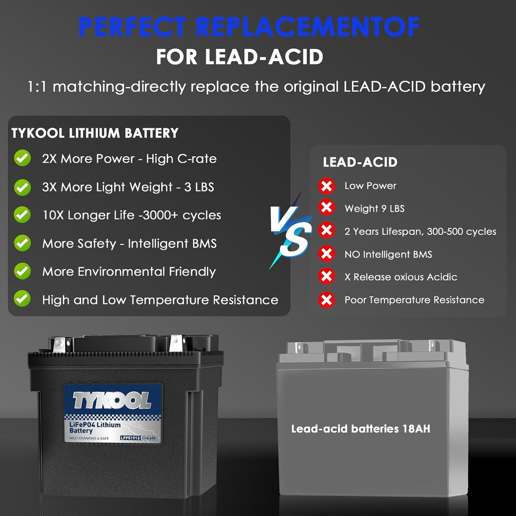 TYKOOL LFP51913 Lithium Motorcycle Battery, Replaces 51913 YT19BL-BS PC680, 600CCA 12Ah, Fits for BMW R1150RT R1150GS R1200RT R1200C K1200LT K1200GT Moto Guzzi California 1100, Digital Readout [- +]