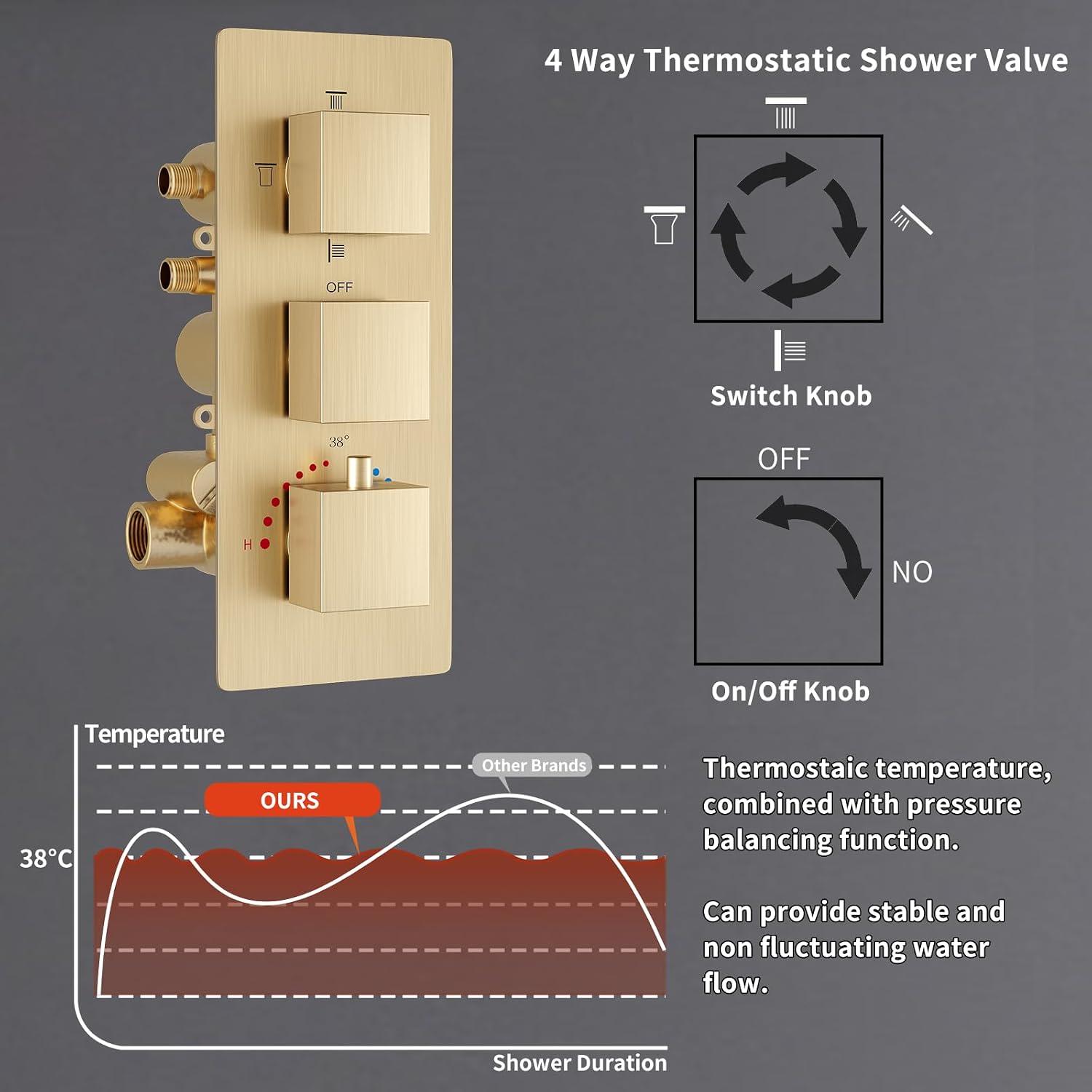 4 Way Thermostatic Shower Diverter System with 12 inch Shower Head and Tub Spout, Brushed Gold Bathtub Shower Faucet Set with 6 Body Jet and Handheld Spray