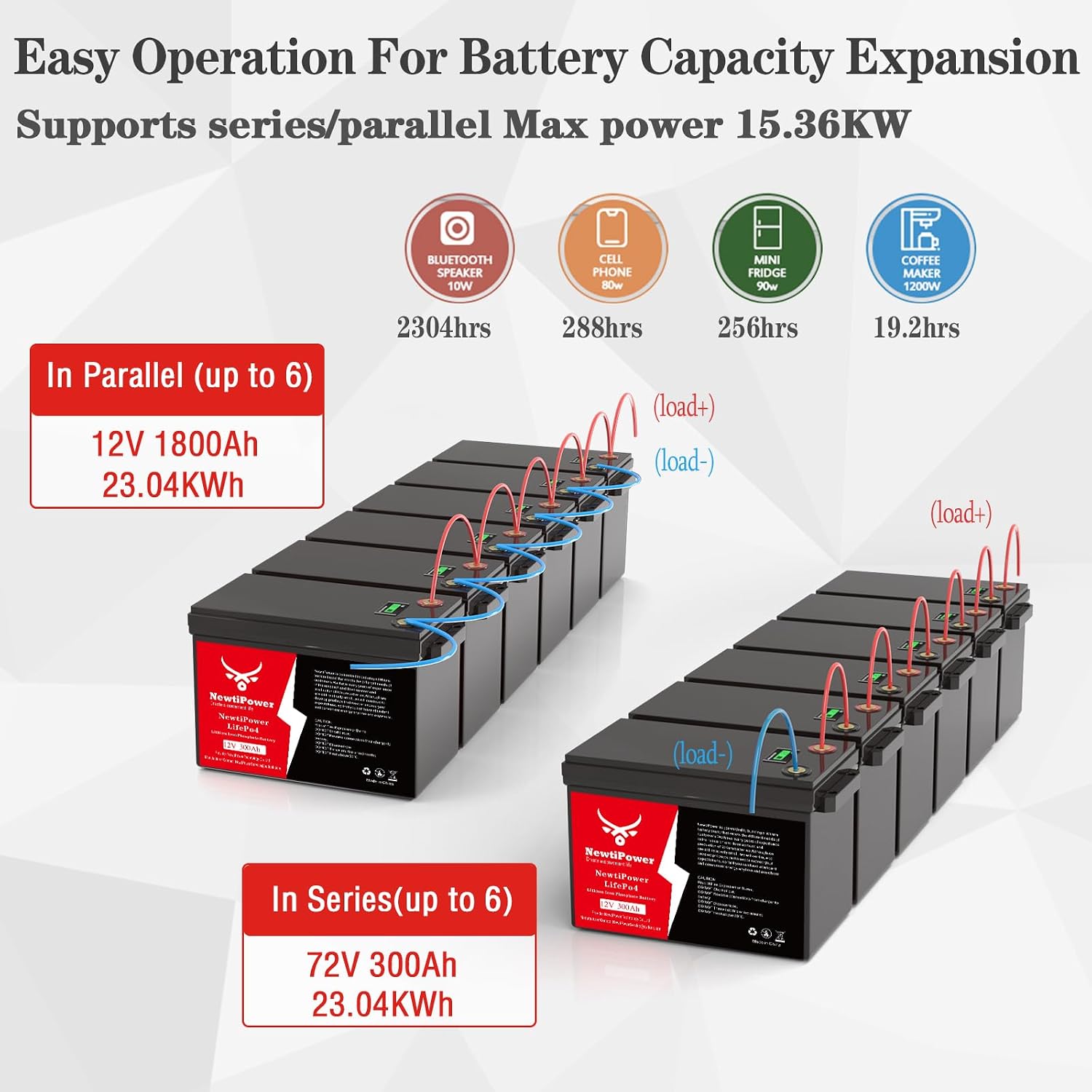 12V 300Ah LiFePO4 Battery Small Size, 3840Wh Lithium Battery with 200A BMS, Up to 10000+ Rechargeable Cycles, Perfect for RV Camping, Trolling Motor, Solar Power Storage