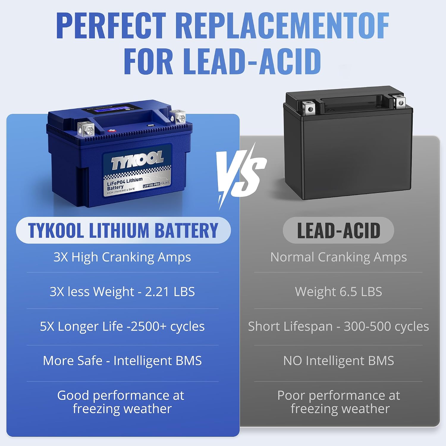 TYKOOL LFP10S-PRO Lithium Battery, Replaces YTZ10S, 360CCA 6Ah Fits for Motorcycle Scooter ATV PWC, Compatible with Honda CBR1000RR CBR600RR Yamaha R6 MT07 MT09 BMW S1000RR KTM Duke, LCD SOC Display