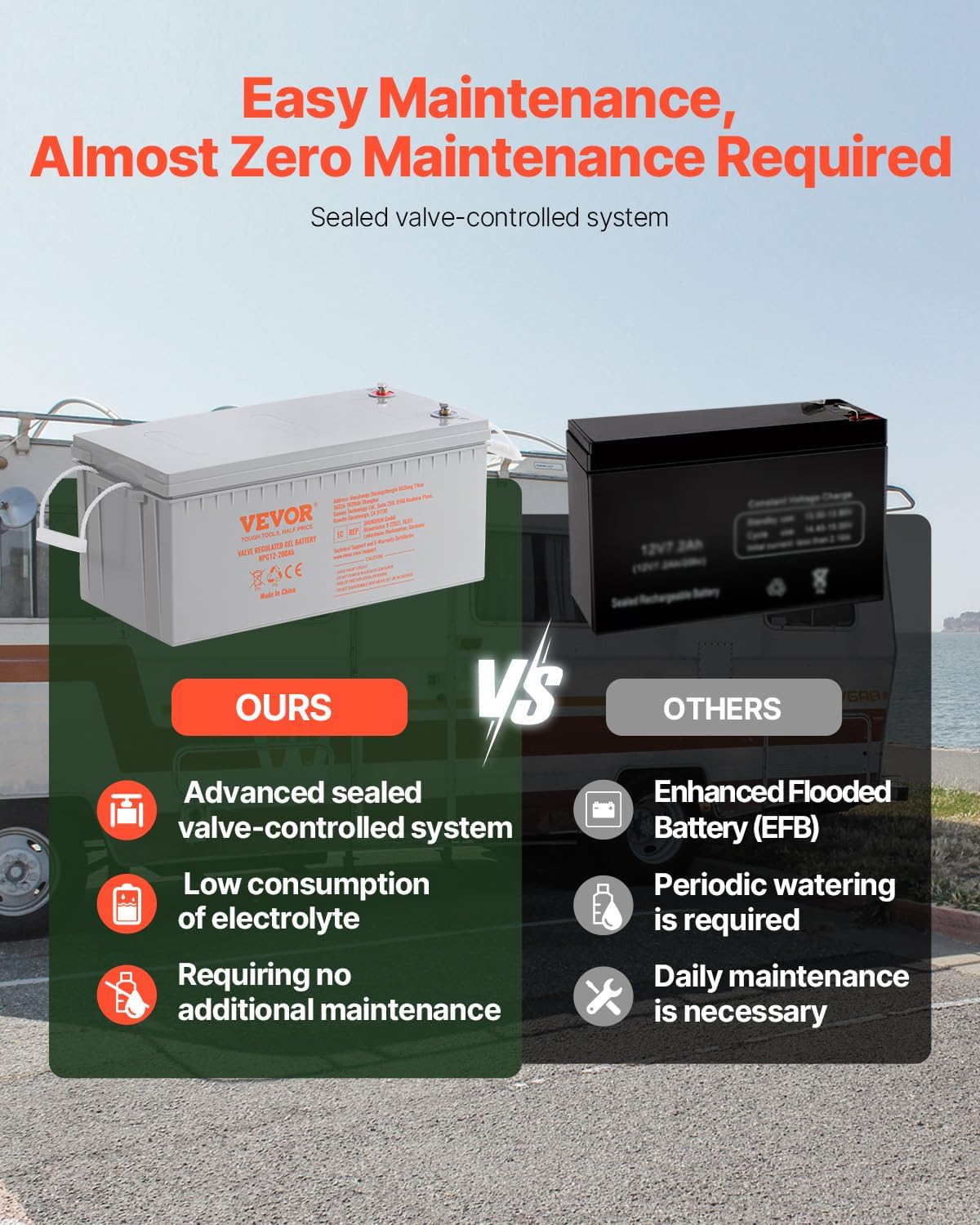 VEVOR Deep Cycle Battery, 12V 200 AH Rechargeable AGM Marine Battery, Designed for RV Solar Off-Grid Use, UPS Backup, Deep Cycle Marine Battery with a Self-Discharge Rate, 1400A Current