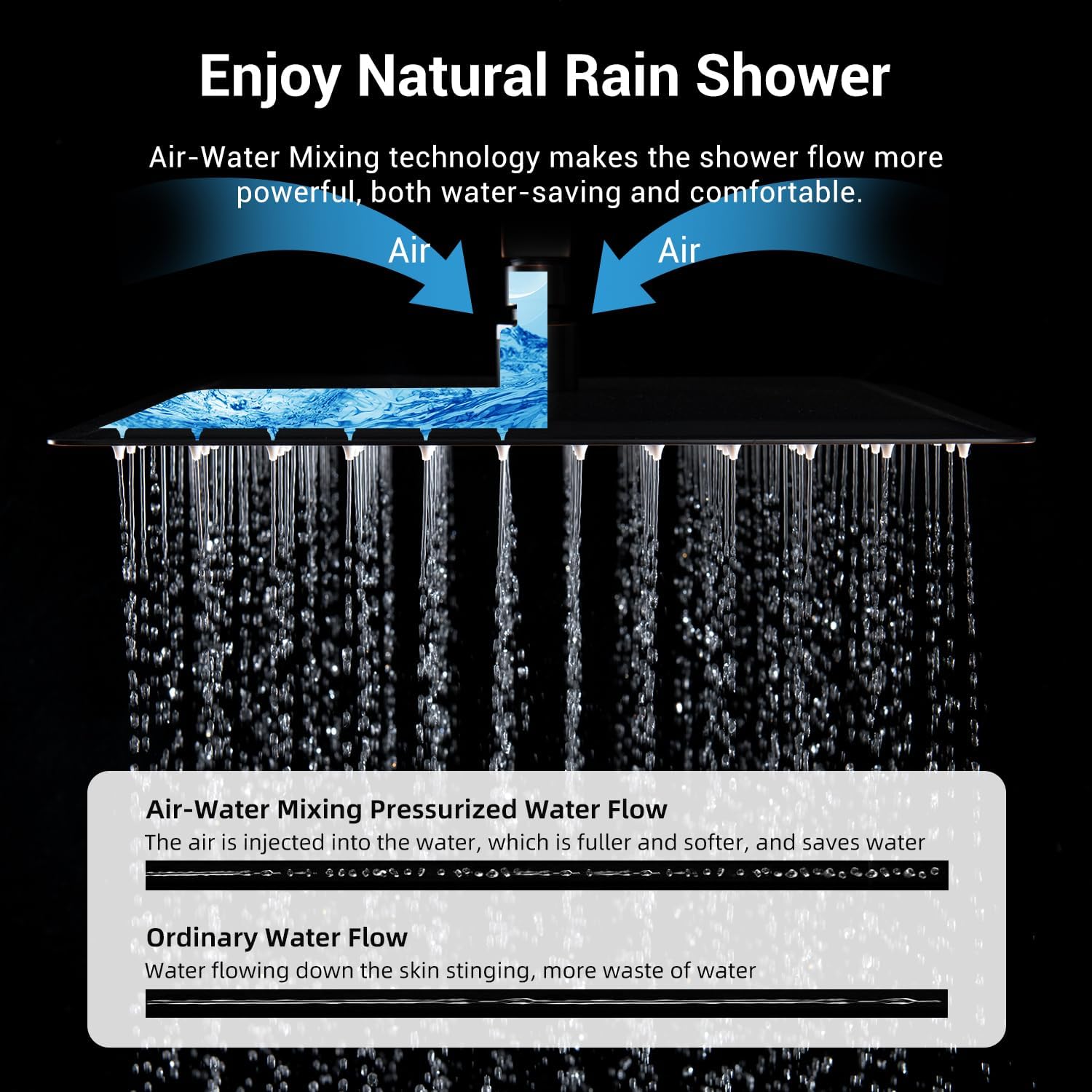 Oil Rubbed Bronze Thermostatic Shower System with Wall Mount 12-Inch Rainfall Shower & 6-Inch High Pressure Shower Head, Dual Shower Heads Set with Handheld Sprayer, Full Shower Faucet Combo