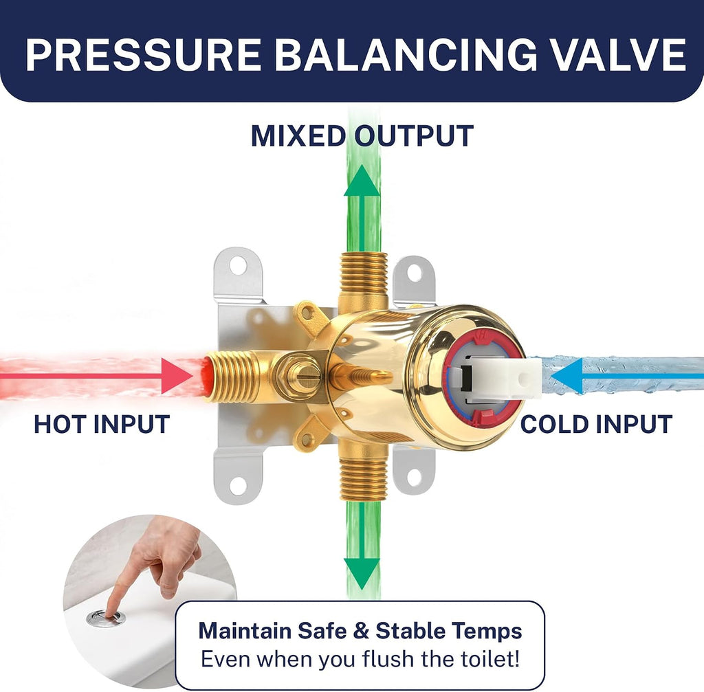 HammerHead Showers Solid Metal Single-Handle Trim Kit with Rough-In Shower Valve, Volume and Temperature Control, Pressure Balance, Polished Brass