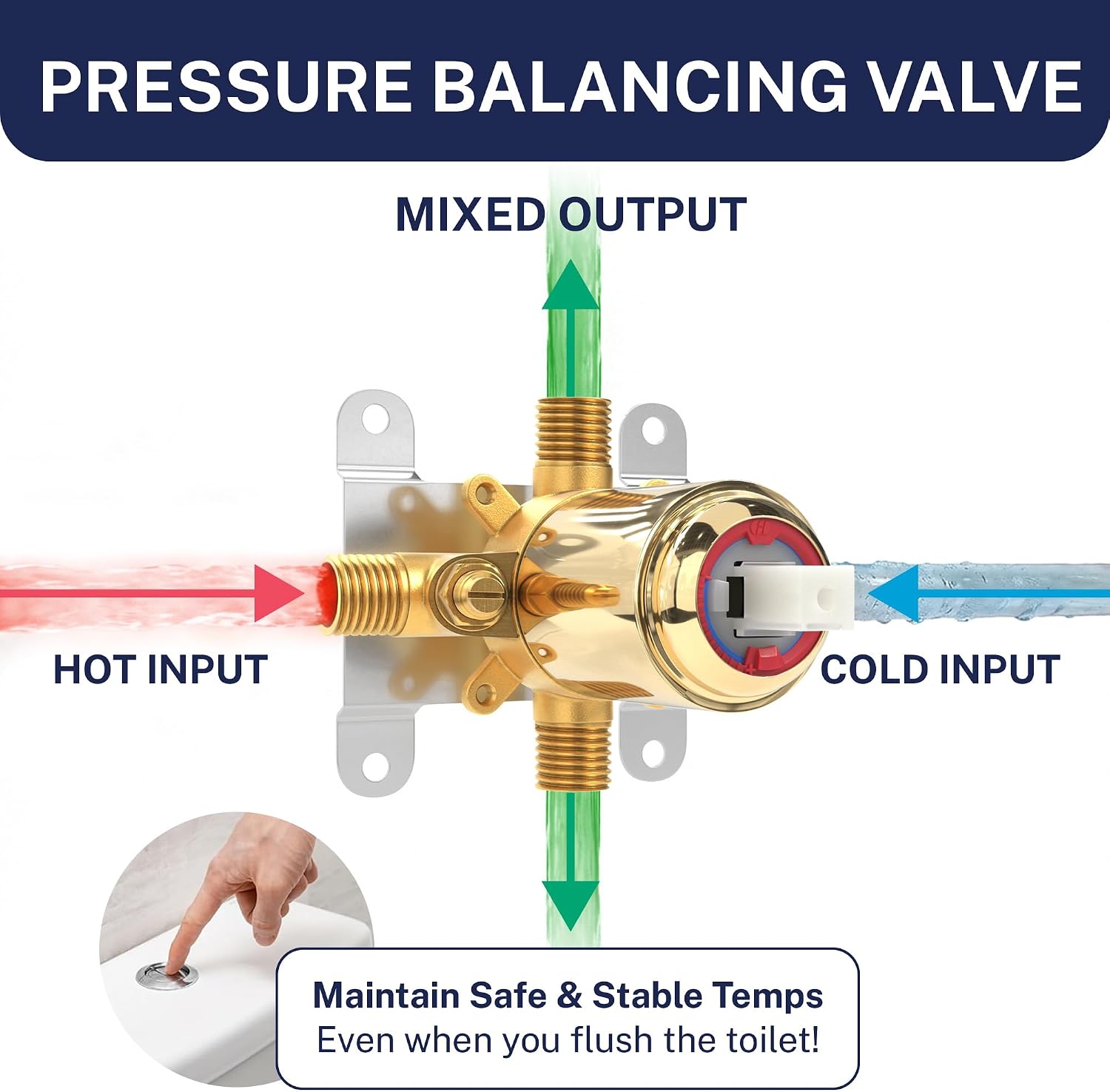 HammerHead Showers Solid Metal Single-Handle Trim Kit with Rough-In Shower Valve, Volume and Temperature Control, Pressure Balance, Polished Brass