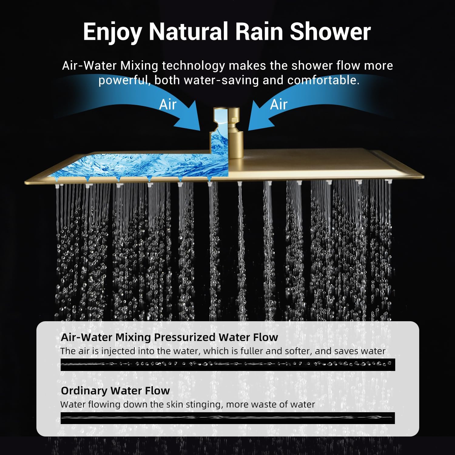 Thermostatic Dual Shower Heads System with Wall Mount 12-Inch Rainfall Shower & 6-Inch Shower Head, Brushed Gold Bathroom Shower Faucet Set with High Pressure Handheld Sprayer