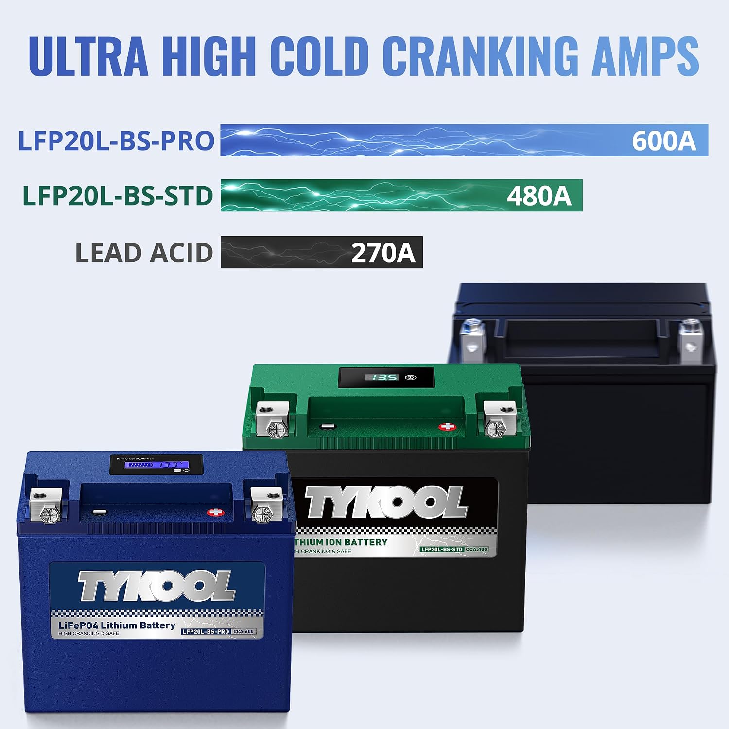 TYKOOL LFP20L-BS-PRO Lithium Motorcycle Battery, Replaces YTX20HL-BS GYZ20L GYZ20HL, 600CCA 12Ah Fits for ATV UTV PWC, Compatible with Polaris Sportsman 850 1000 Ranger XP, Sea-Doo RXT and GTX
