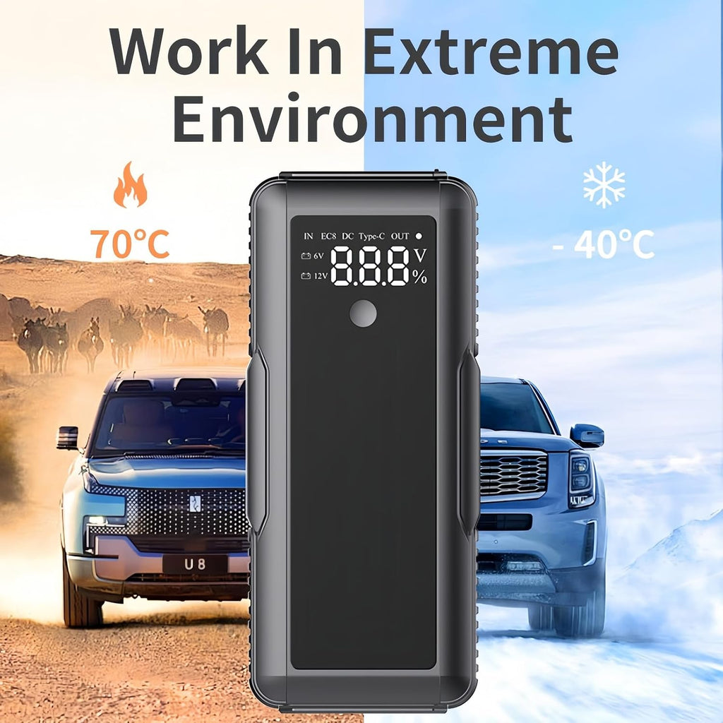 12V Super Capacitor Jump Starter, Batteryless Portable Jump Box, Jumper Cables for for 6.0 Gas & 4.0 Diesel Cars, No Pre-Charge with Built-in Supercapacitor, Portable Emergency Auto Starter