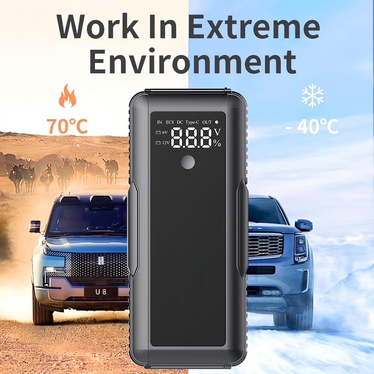 12V Super Capacitor Jump Starter, Batteryless Portable Jump Box, Jumper Cables for for 6.0 Gas & 4.0 Diesel Cars, No Pre-Charge with Built-in Supercapacitor, Portable Emergency Auto Starter