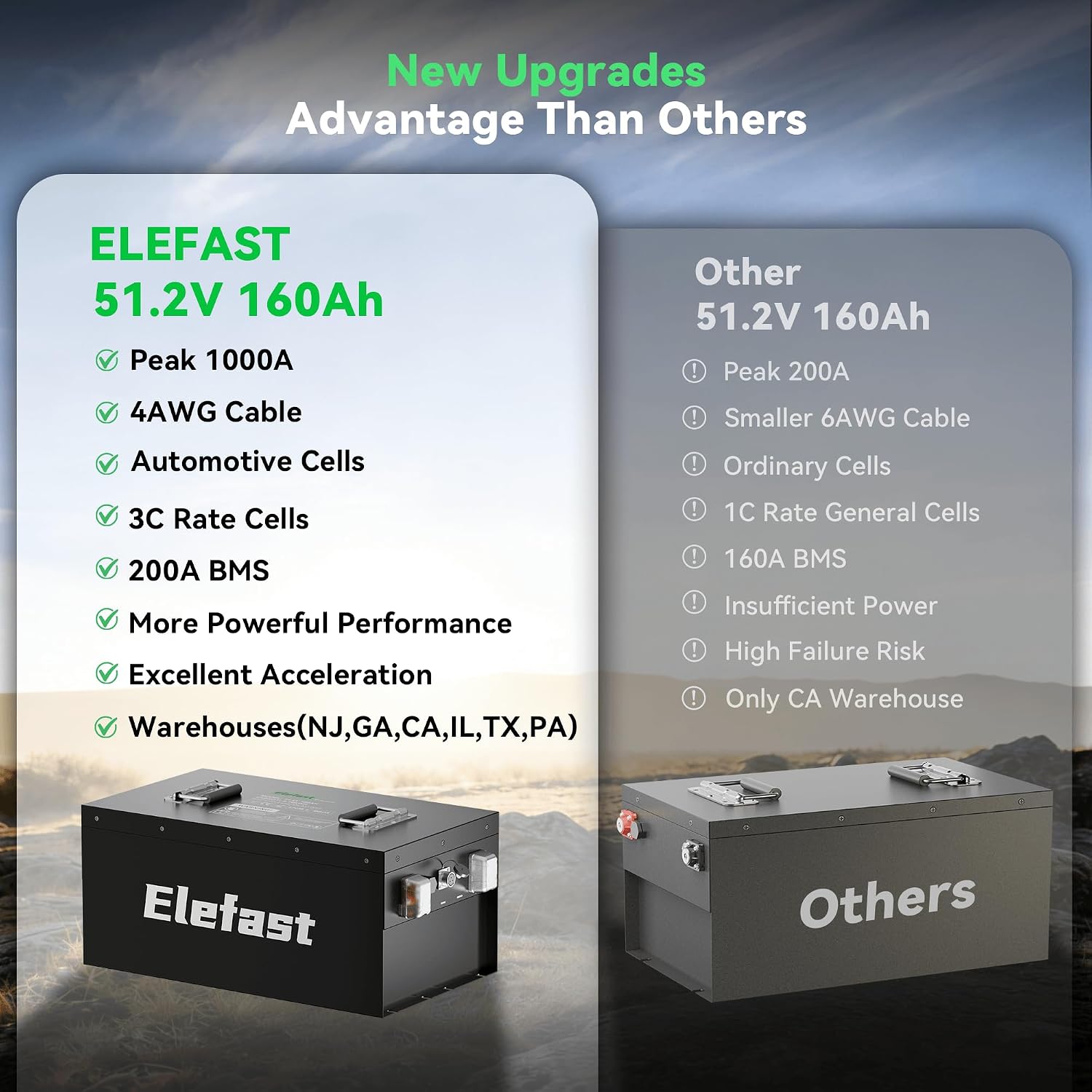 160AH 48V Lithium Battery for Golf Cart,51.2V Lifepo4 Battery with 22A Charger and Touch Monitor,Built-in 200A BMS and Bluetooth,Up to 8000 Deep Cycle,Perfect for Golf Carts