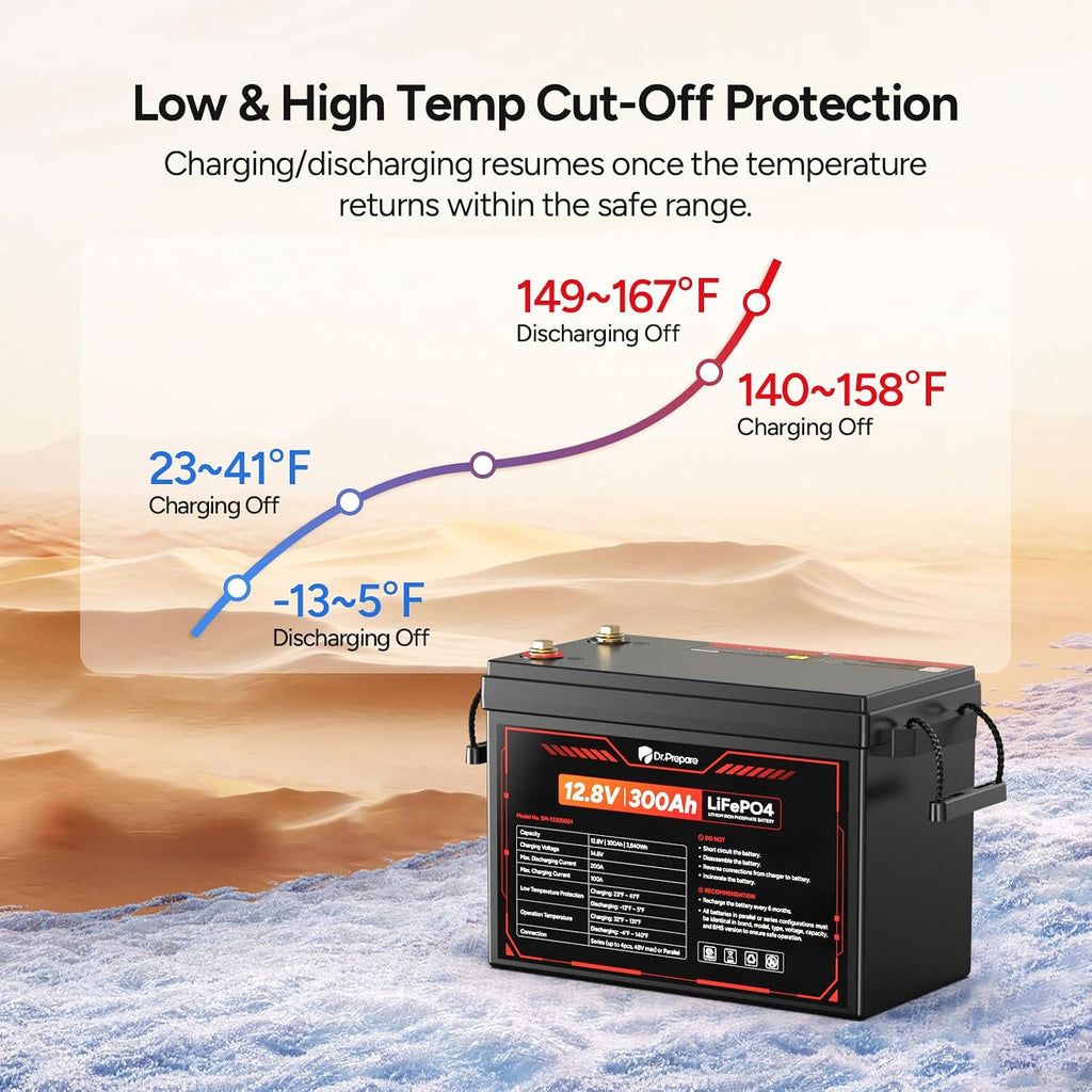 DR.PREPARE 12V 300Ah LiFePO4 Battery, Grade A+ Cells 3840Wh Rechargeable Lithium Iron Phosphate Battery, 200A BMS & Low Temp Cut Off, Small Size for RV, Solar, Off-Grid, Camping, Boat, Backup Power