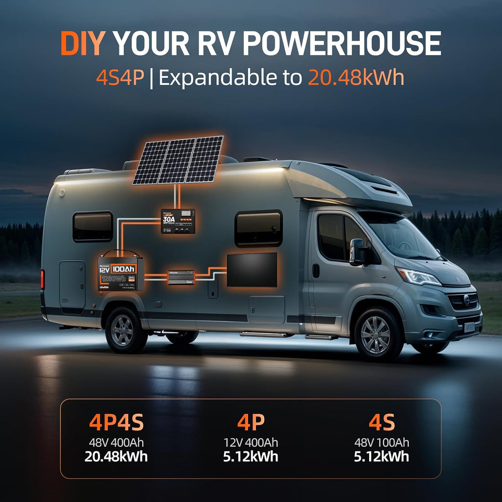 HumsiENK 12V 100Ah LiFePO4 Battery Lithium Deep Cycle, Group 24, IP67, Built-in 100A BMS, 1280Wh Energy, 15000+ Cycles for RV Solar Off-Grid Marine Trolling Motor, Portable Power for Camping