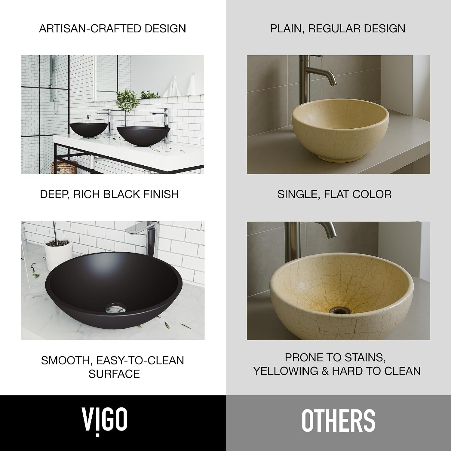 Vigo Vessel Sink Matte Black - 17' Artistic Round Bowl Sink for Bathrooms, Tempered Glass Above Counter Bathroom Sink with NonStickShield, QuickDrain & TempGuard, Modern Luxury Design