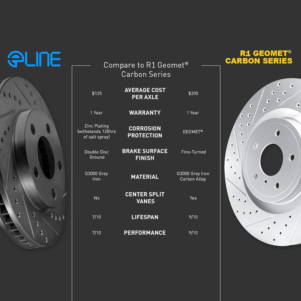 R1 Concepts Front Brakes and Rotors| Automotive Replacement Brake Kits| Front Semi Met Brake Pads and Rotors Kit| Fits 2018-2022 BMW 530e; 2017-2022 BMW 530i; 2017-2019 BMW 540i; 2019-2022 BMW X5
