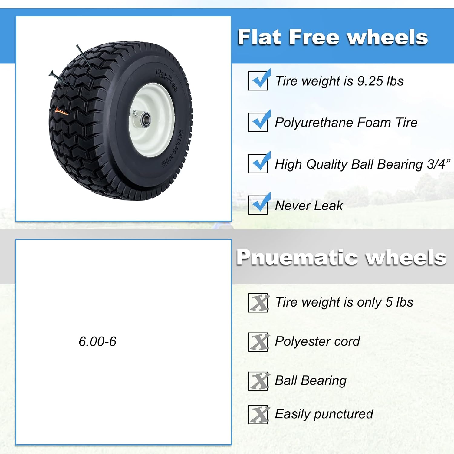 2-Pack 15x6.50-6 Flat-Free Tire with Rim,3'Centered Hub with 3/4' Ball Bearing,w/Grease Fitting，500lbs Capacity,15x6.50x6 No-Flat Solid Rubber Turf Wheel,for Riding Lawn mower,Garden Cart