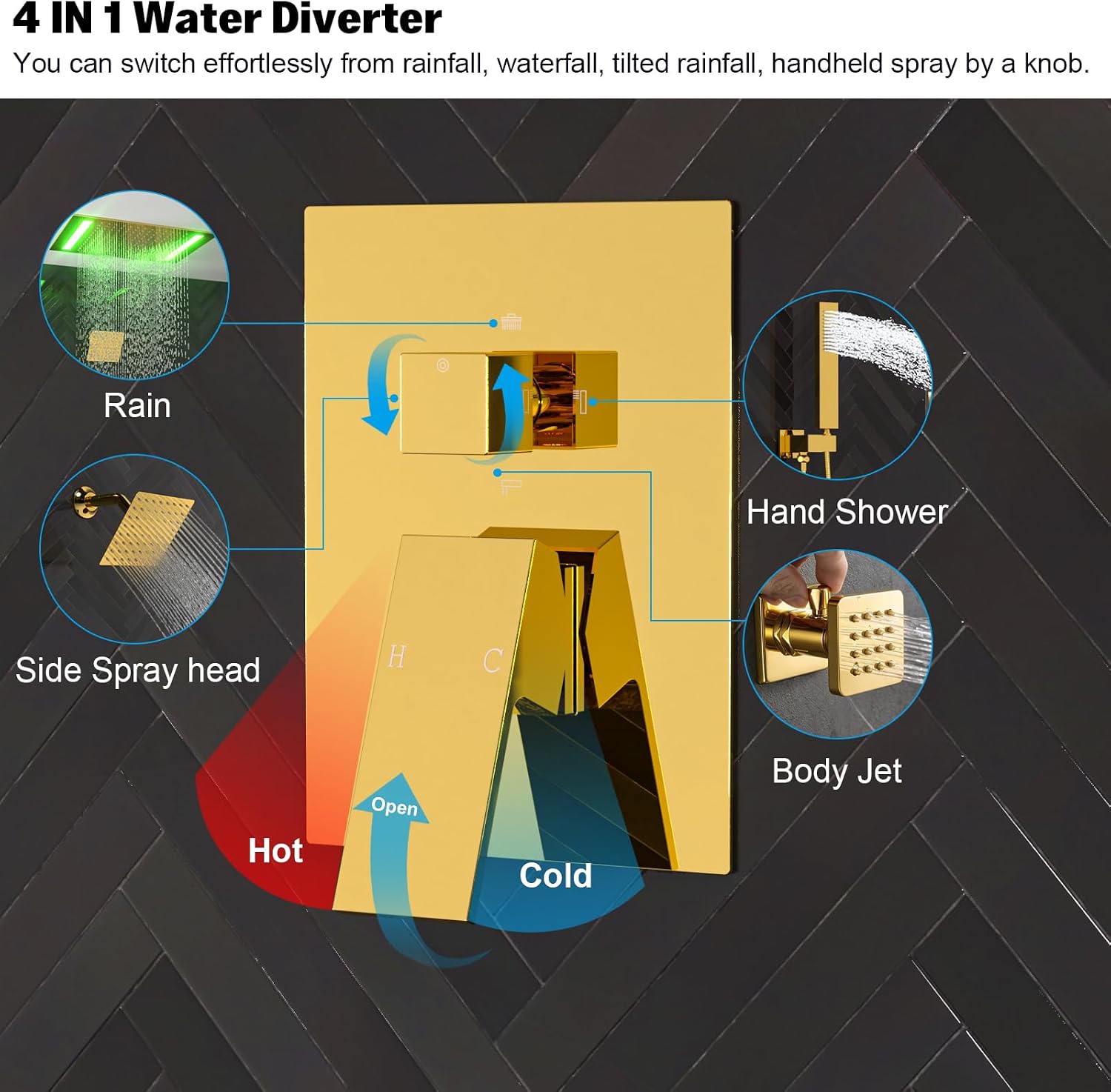 ENGA Bright Gold Dual Rain LED Shower System, 14'x20' Shower Head + 6' Wall Shower, 4 Body Jets with Individual On/Off & Adjustable Water Pressure, Rainfall Shower Faucet Set