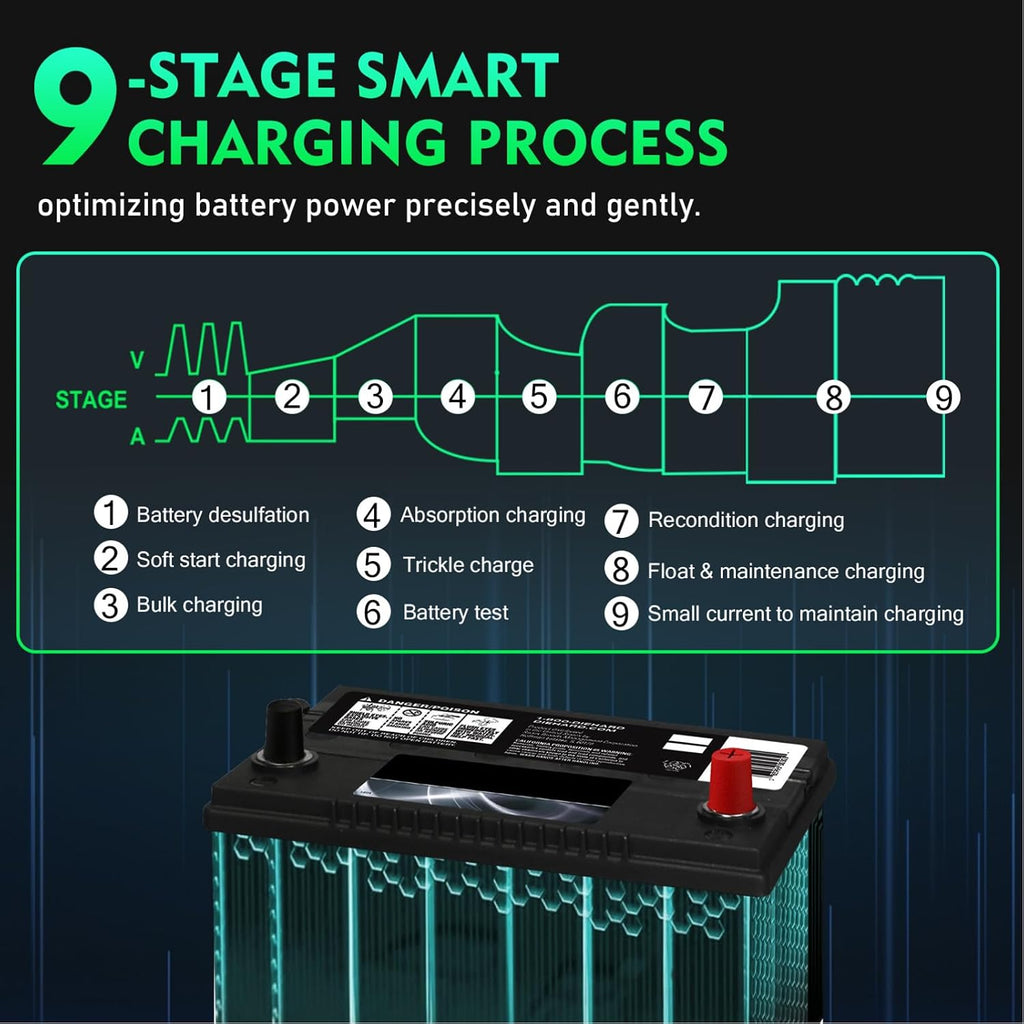 Smart 36V/48V 18A Battery Charger & Maintainer – 4-Mode LiFePO4/AGM/Lead-Acid Battery Charger with Pulse Repair, Auto Temp Control for Car, Golf Cart, Marine, Truck, Lawn Mower