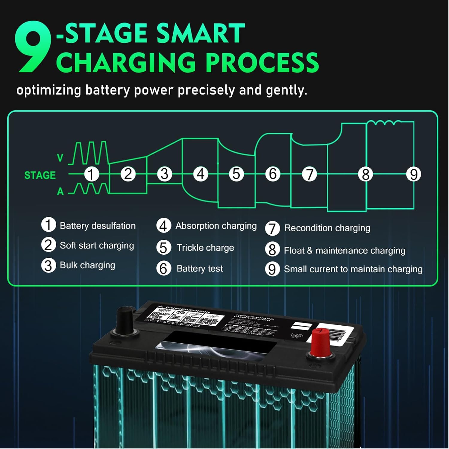 Smart 36V/48V 18A Battery Charger & Maintainer – 4-Mode LiFePO4/AGM/Lead-Acid Battery Charger with Pulse Repair, Auto Temp Control for Car, Golf Cart, Marine, Truck, Lawn Mower