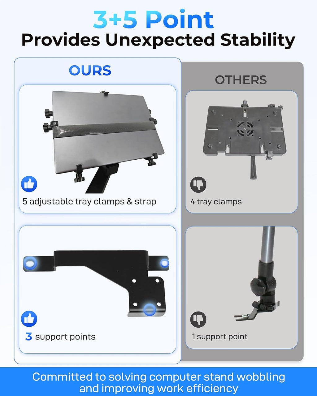 Truck Laptop Mount Fit for Ford F150, F350, F250, F550, No-Drilling Truck Computer Mount Holder for Laptop up to 17'