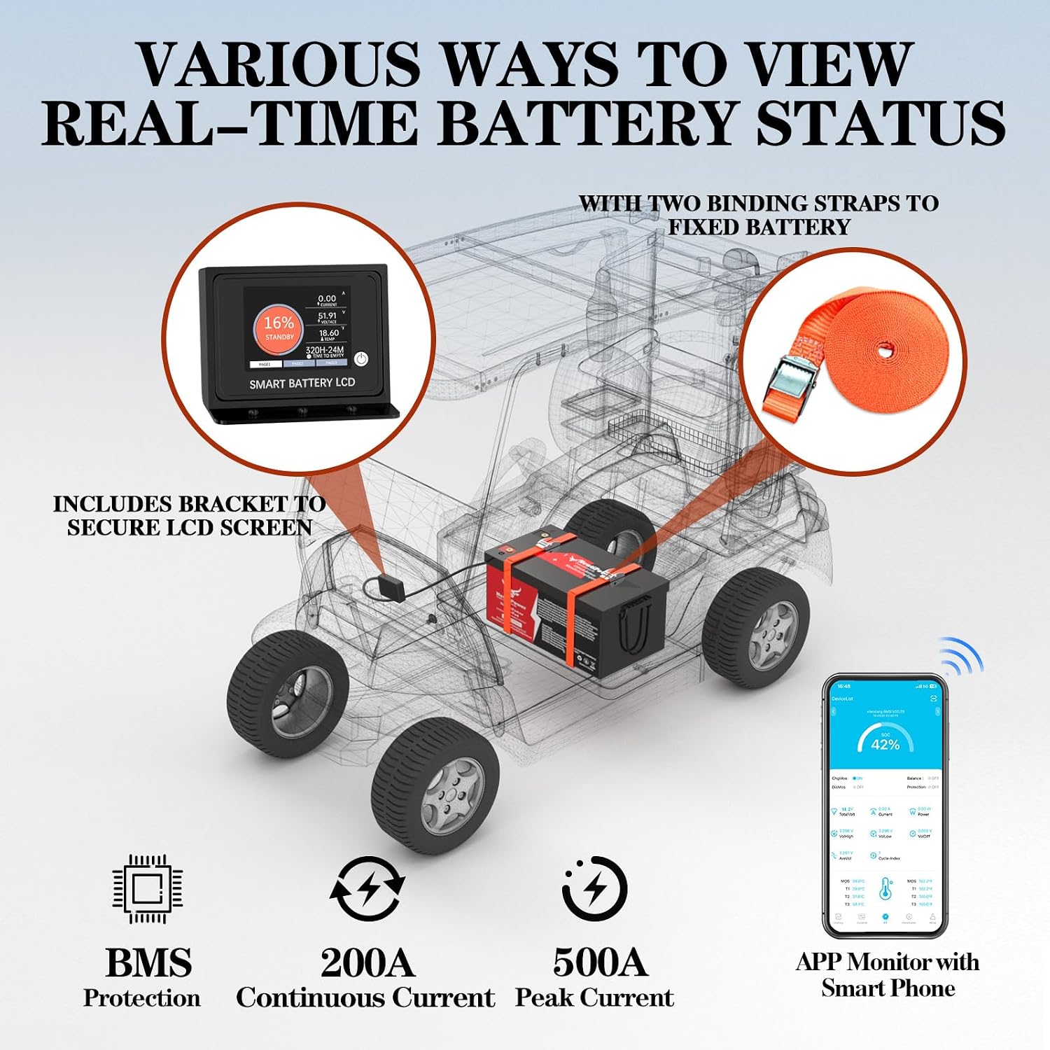 48V 100Ah Golf Cart LiFePO4 Battery with Charger&Monitor, 5120Wh Lithium Battery with 200A BMS, Up to 10000+ Rechargeable Cycles, Perfect for Golf Cart, Solar Power Storage (48V*100Ah)