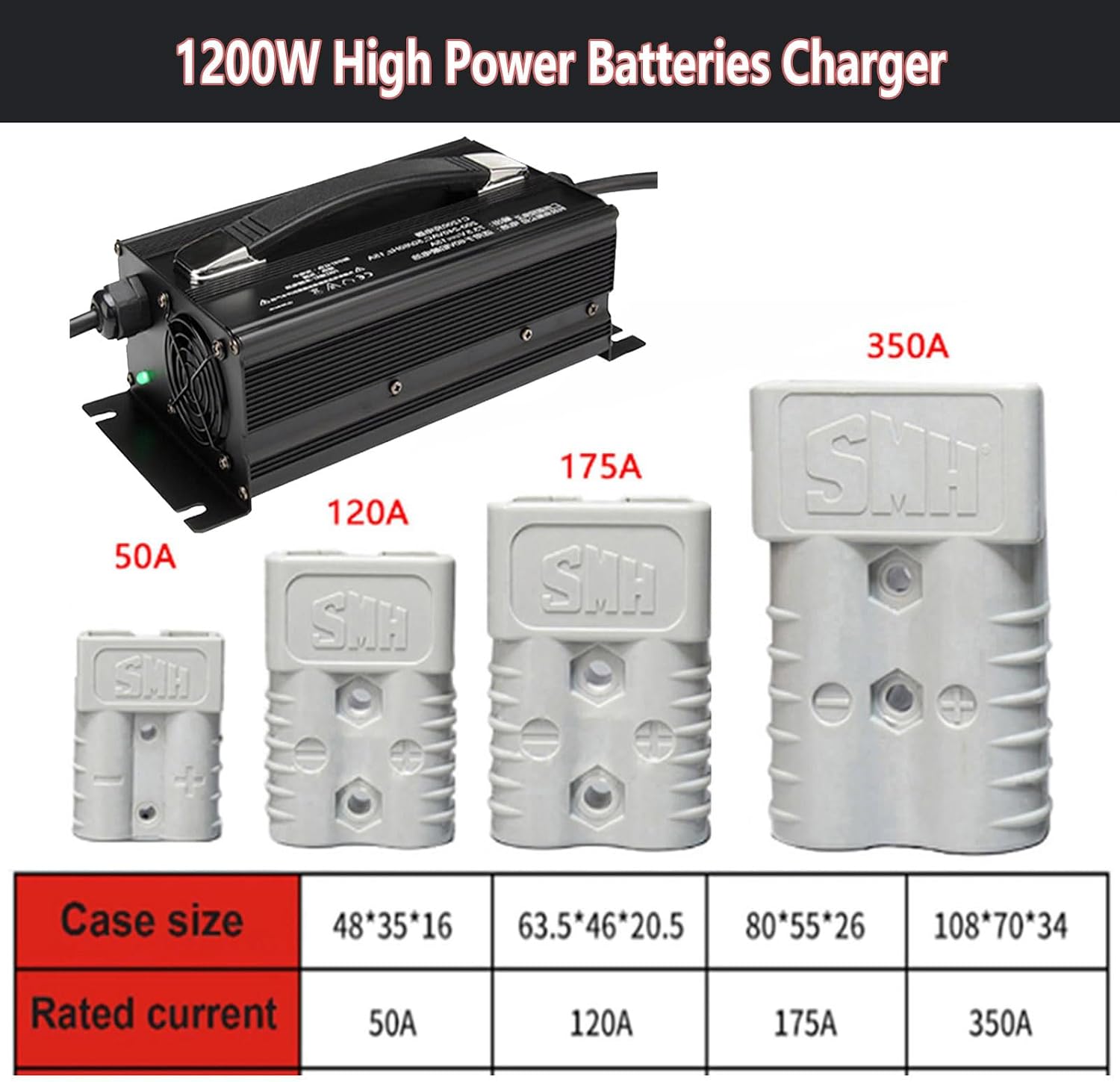 Battery Charger 36V 25 Electric Forklift Chargers with 50A /120A/175A/350A Anderson Plug Suitable for Lead-Acid Batteries Charging,50a