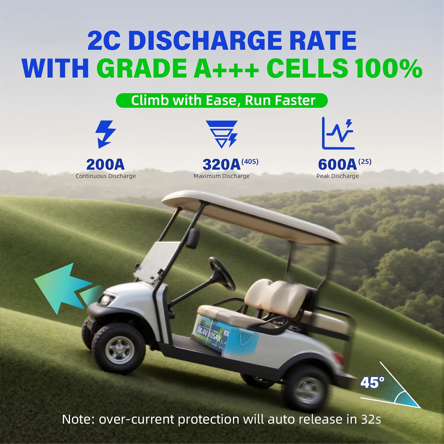 36V 105Ah LiFePO4 Golf Cart Battery -10+ Year Lifespan, 200A Smart BMS, Touch LCD/Bluetooth APP, Hold Down bracket, 36V 25A Charger IP67|38.4V Lithium Fits Club Car, YAMAHA, EZ GO, Lawn Mower, Marine