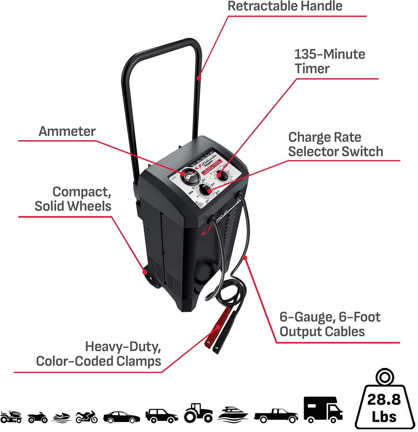 Schumacher Electric Wheeled Manual 10A Car Battery Charger and 250A Engine Starter, 2-in-1 Solution, 50A Boost, for 6V/12V Power Sport, Automotive, and Marine Batteries, SC1445