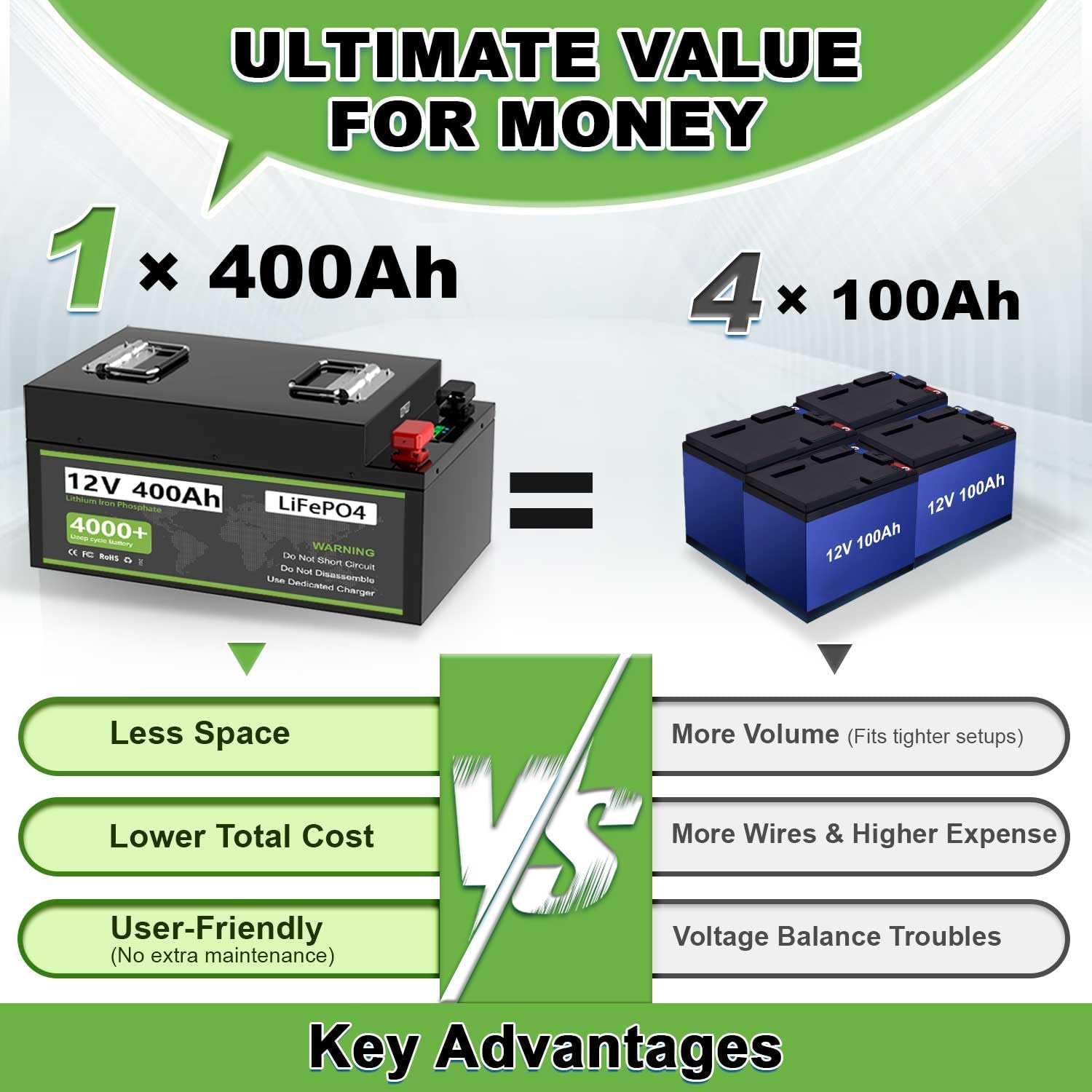 12V 400Ah Lithium Battery, Built-in 250A BMS Metal Case, 5120Wh Energy for RV, Solar, Home Energy Storage, Off-Grid Applications