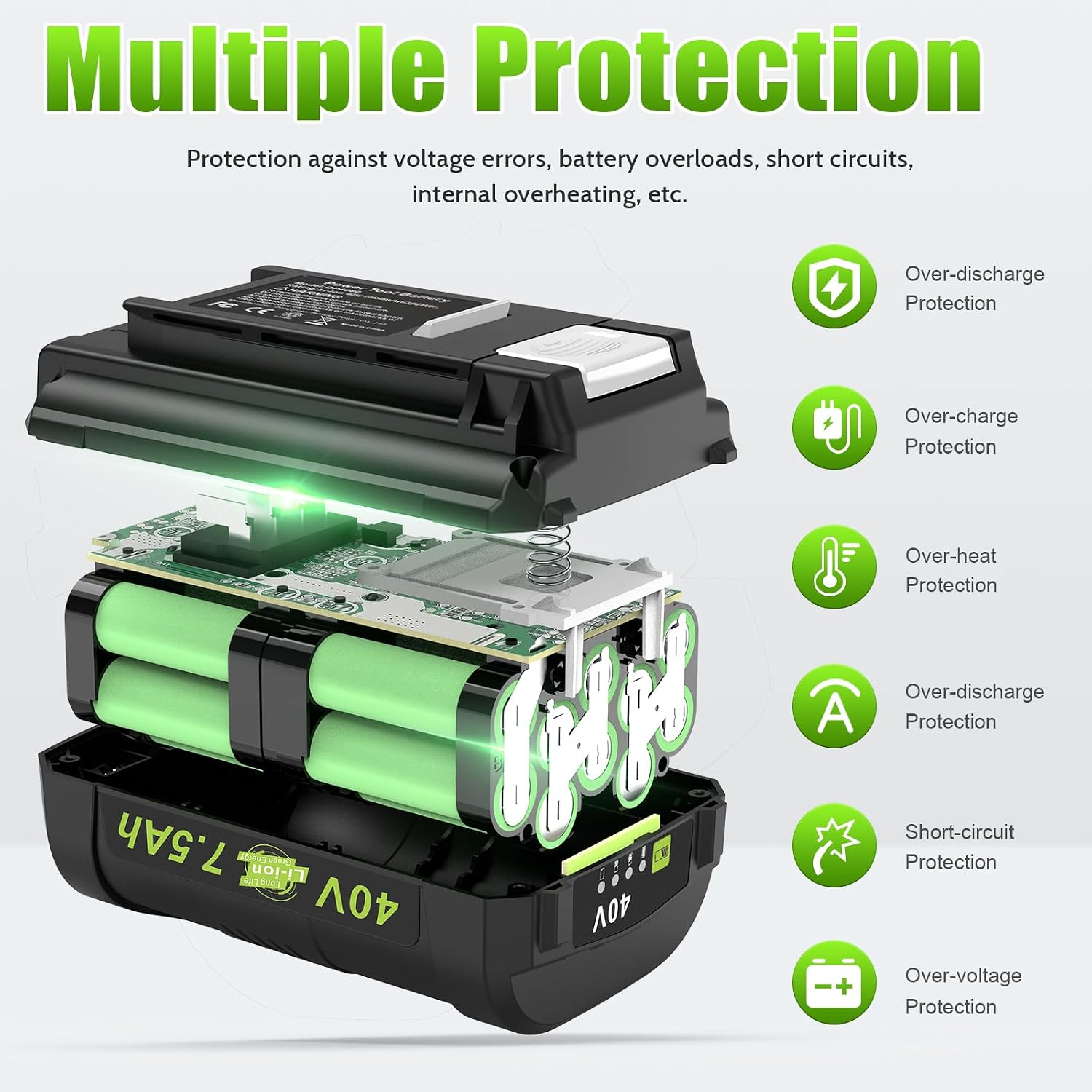 7.5Ah Replacement for Ryobi 40V Battery and Dual Charger Combo Compatible with Ryobi 40V Lithium Battery OP4040 OP4026 OP40601 OP4050A OP4030 OP4050 OP40201 OP40401 (2Battery+1Charger)