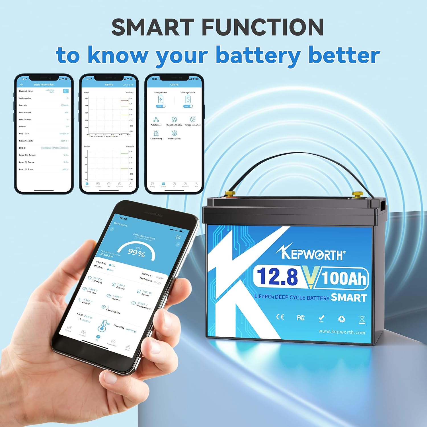KEPWORTH 12.8V 100Ah Lithium Battery Bluetooth, Rechargeable Deep Cycle LiFePO4 Batteries BCI Group 24,100A Smart BMS, Perfect for Solar, Boat, RV, Backups, Motorhome, Trolling Motor