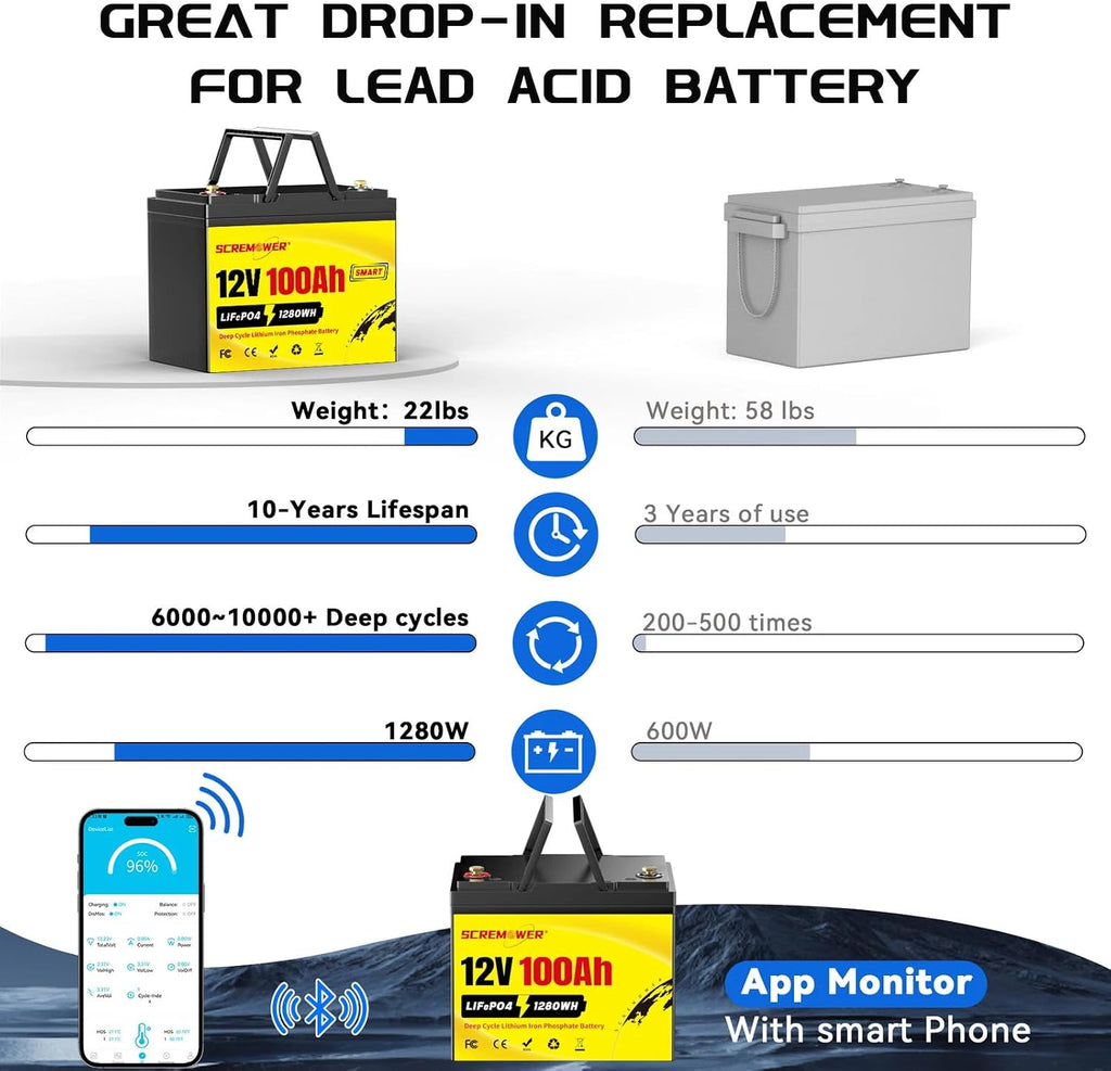Bluetooth 12V 100Ah LiFePO4 Battery - Group 24 Deep Cycle Battery High Energy Density With Integrated 100A BMS Rechargeable Lithium Iron Phosphate Battery for RV, Trolling Motors, Solar System