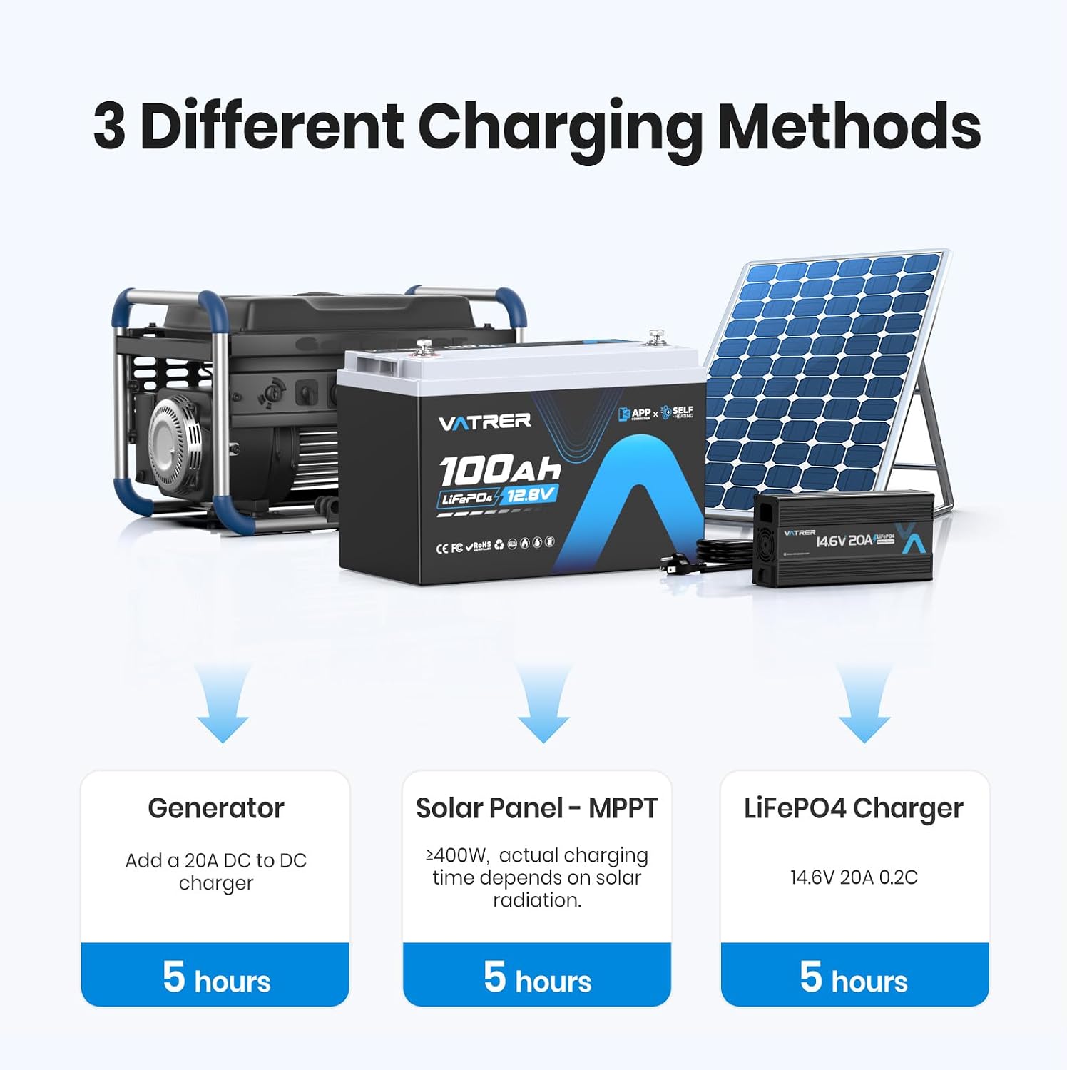 12V 100AH Self-Heating LiFePO4 Lithium Battery, Built-in 100A BMS, Supports Low Temp Charging, 5000+ Cycles, Perfect for RV/Camper, Solar, and Off-Grid Applications, etc.