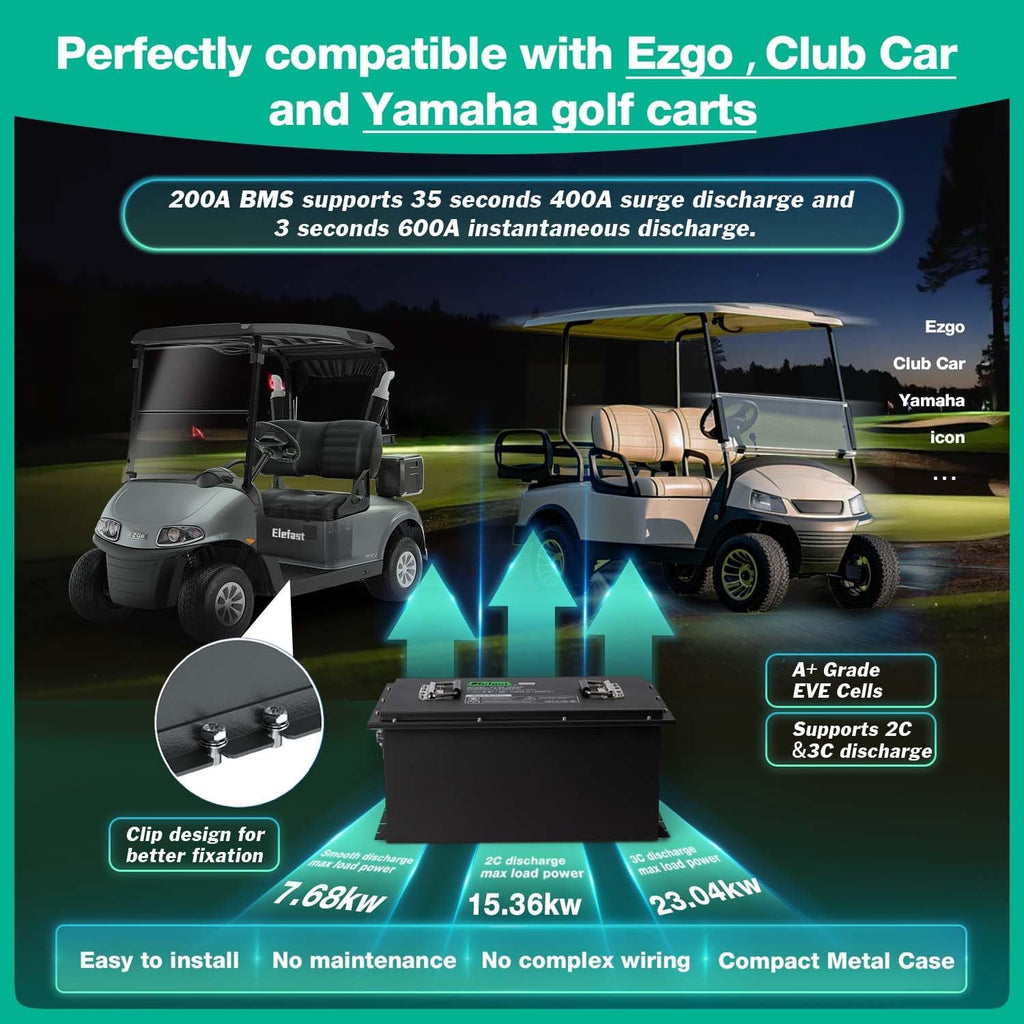 36V 105AH Lithium Golf Cart Battery with 2.8-inch LCD Touchscreen and 25A Fast Charger,Built-in Bluetooth and 200A BMS,Up to 6000+ Deep Cycle,Perfect for Golf Carts,Club Car,Lawnmower