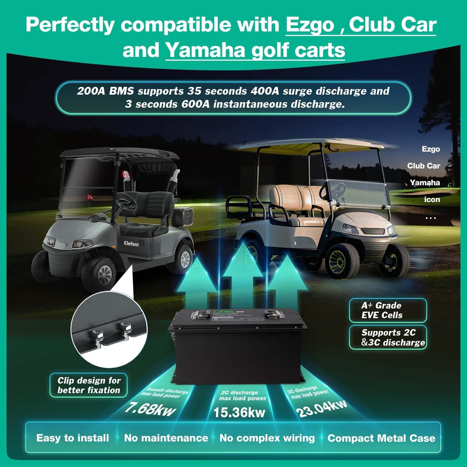 36V 105AH Lithium Golf Cart Battery with 2.8-inch LCD Touchscreen and 25A Fast Charger,Built-in Bluetooth and 200A BMS,Up to 6000+ Deep Cycle,Perfect for Golf Carts,Club Car,Lawnmower
