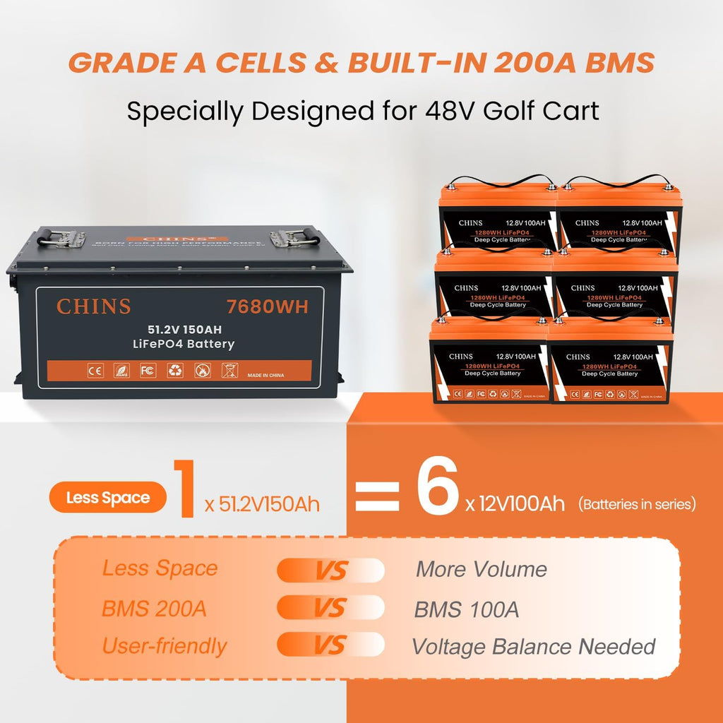 CHINS 48V 150Ah Lithium Golf Cart Battery, Built-in 200A BMS, Includes 48V 18A Charger, 48V Lithium Battery Golf Cart, Max 10.24kW Output 70 Miles Range, Perfect for Golf Cart