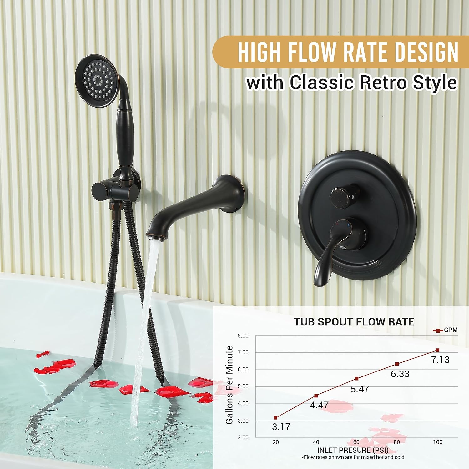 DASAN Antique Wall Mount Tub Filler Faucet with Hand Held Shower, Oil Rubbed Bronze Bathtub Faucet with Sprayer Wall Mounted Roman Bath Tub Faucet Set with High Flow Rough in Valve, AT201TF-ORB