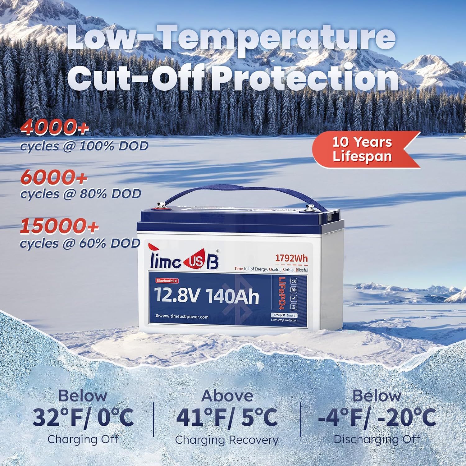 12V 140Ah Lithium Battery with Bluetooth, Timeusb LiFePO4 Battery with Low-Temp Protection, 150A BMS, BCI Group31, Prefect for RV, Trolling Motor, Marine, Energy Storage, Solar Off-Grid
