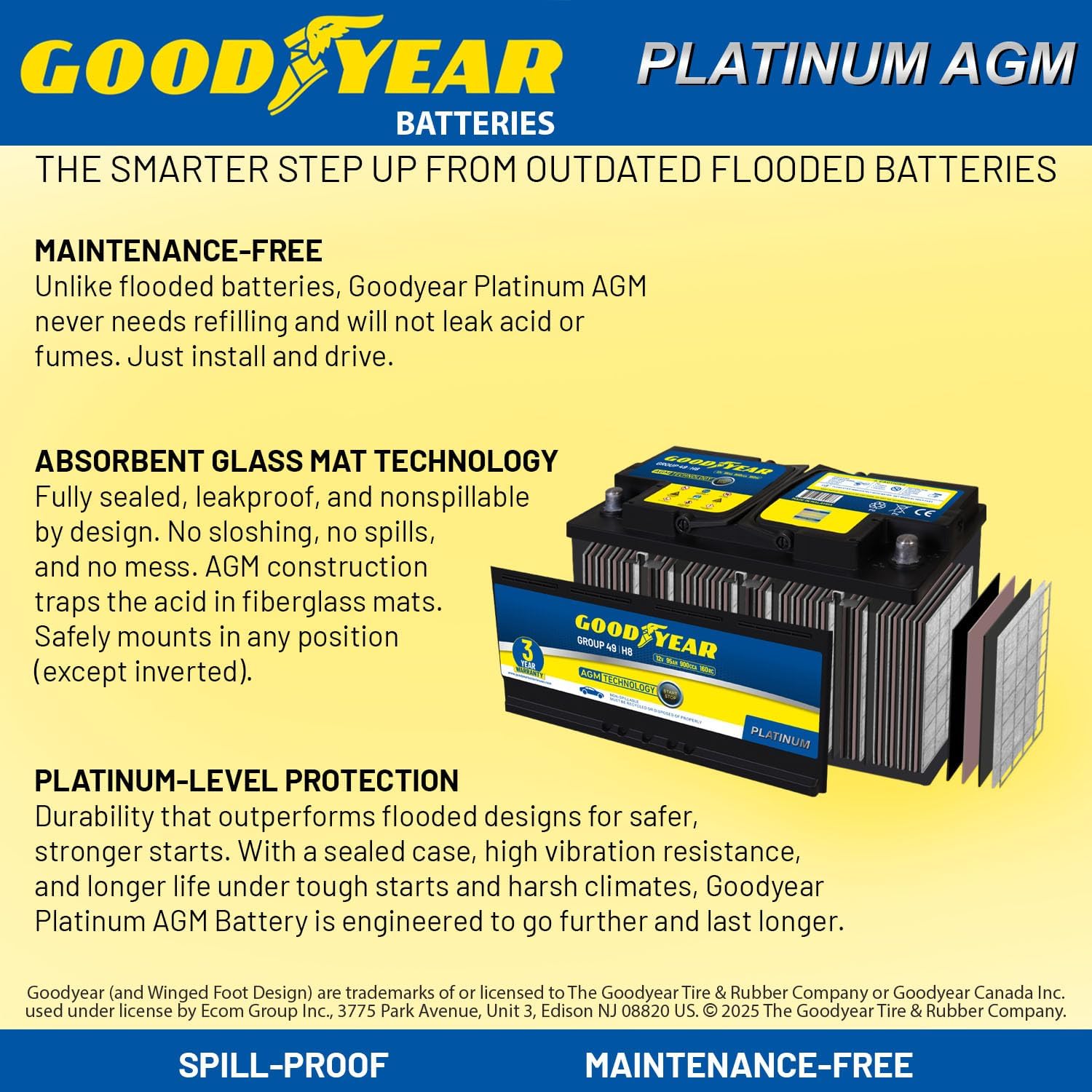 Goodyear 49-H8-AGM BCI Group Size 49 12V 95 AH, 160RC, 900 CCA Platinum series Rechargeable AGM Maintenance Free Automotive Battery