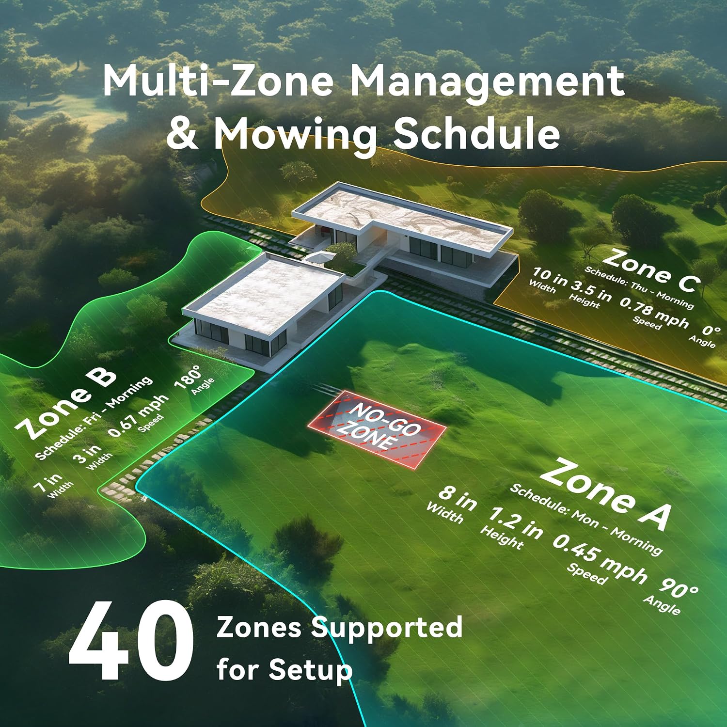 Neomow X SE 3D LiDAR Slam Mapping Robot Lawn Mower Perimeter Wireless for 3/4 Acres AI Vision Obstacle Avoidance with 4G, No RTK Antenna Required, App Control, GPS, IPX5, Anti-Theft, Queit