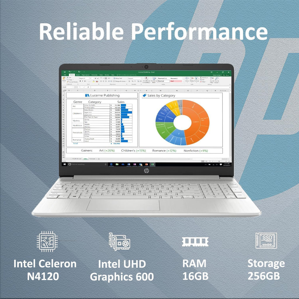 HP 250 G9 Laptop for Business & Student with Microsoft Office 365, Intel Dual-Core Processor, 15.6' Anti-Glare LED Display, Wi-Fi 6, RJ-45 Ethernet, Windows 11 Pro, WOWPC USB (8GB RAM | 256 GB SSD)