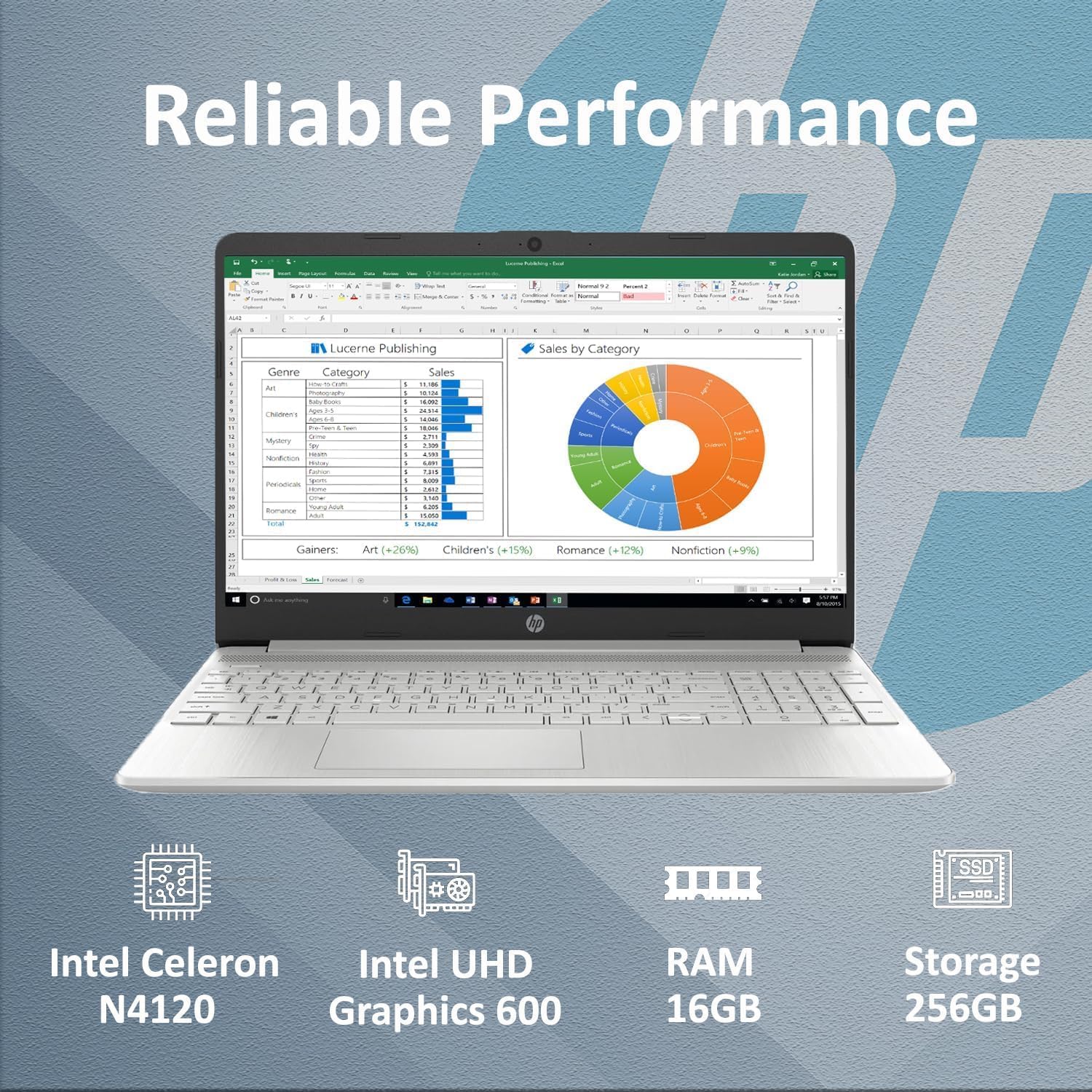 HP 250 G9 Laptop for Business & Student with Microsoft Office 365, Intel Dual-Core Processor, 15.6' Anti-Glare LED Display, Wi-Fi 6, RJ-45 Ethernet, Windows 11 Pro, WOWPC USB (8GB RAM | 256 GB SSD)